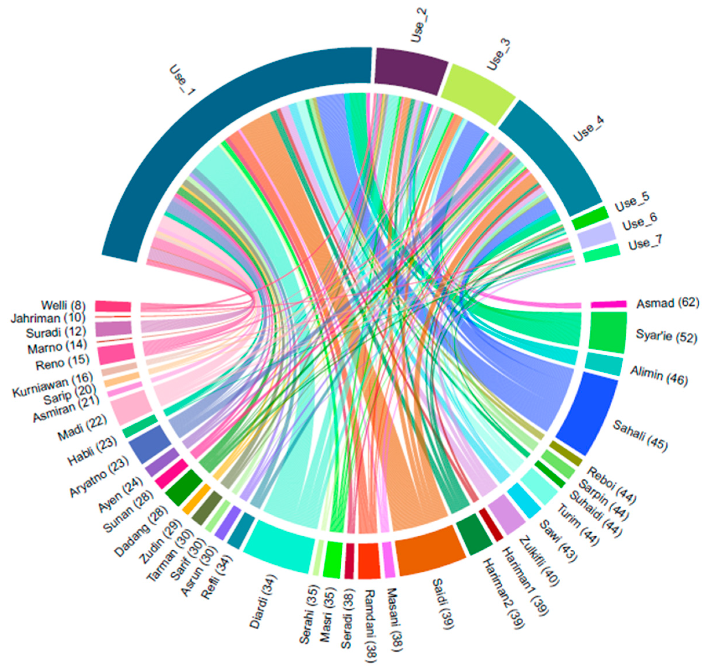 Forests 15 00657 g005