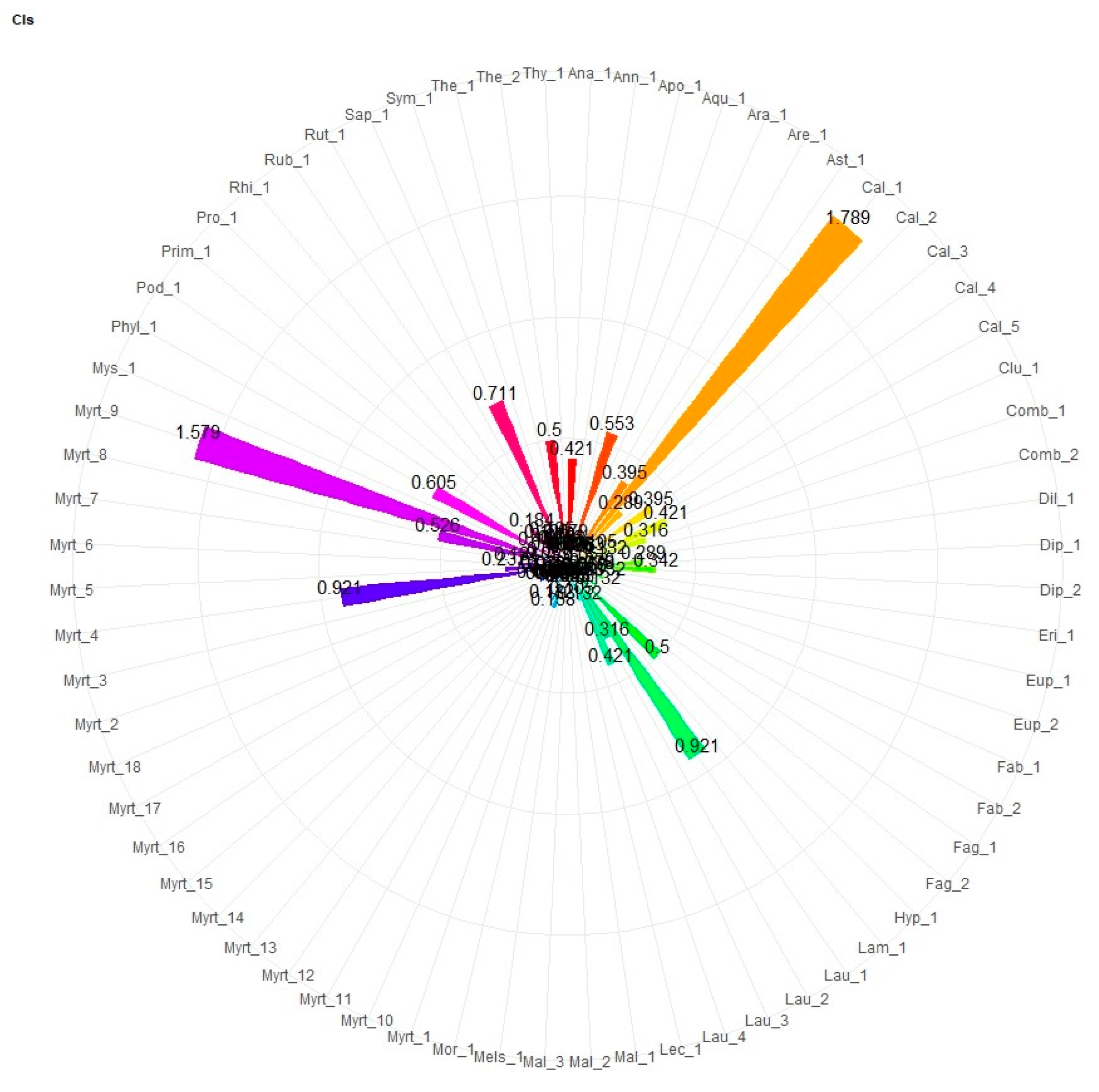 Forests 15 00657 g006