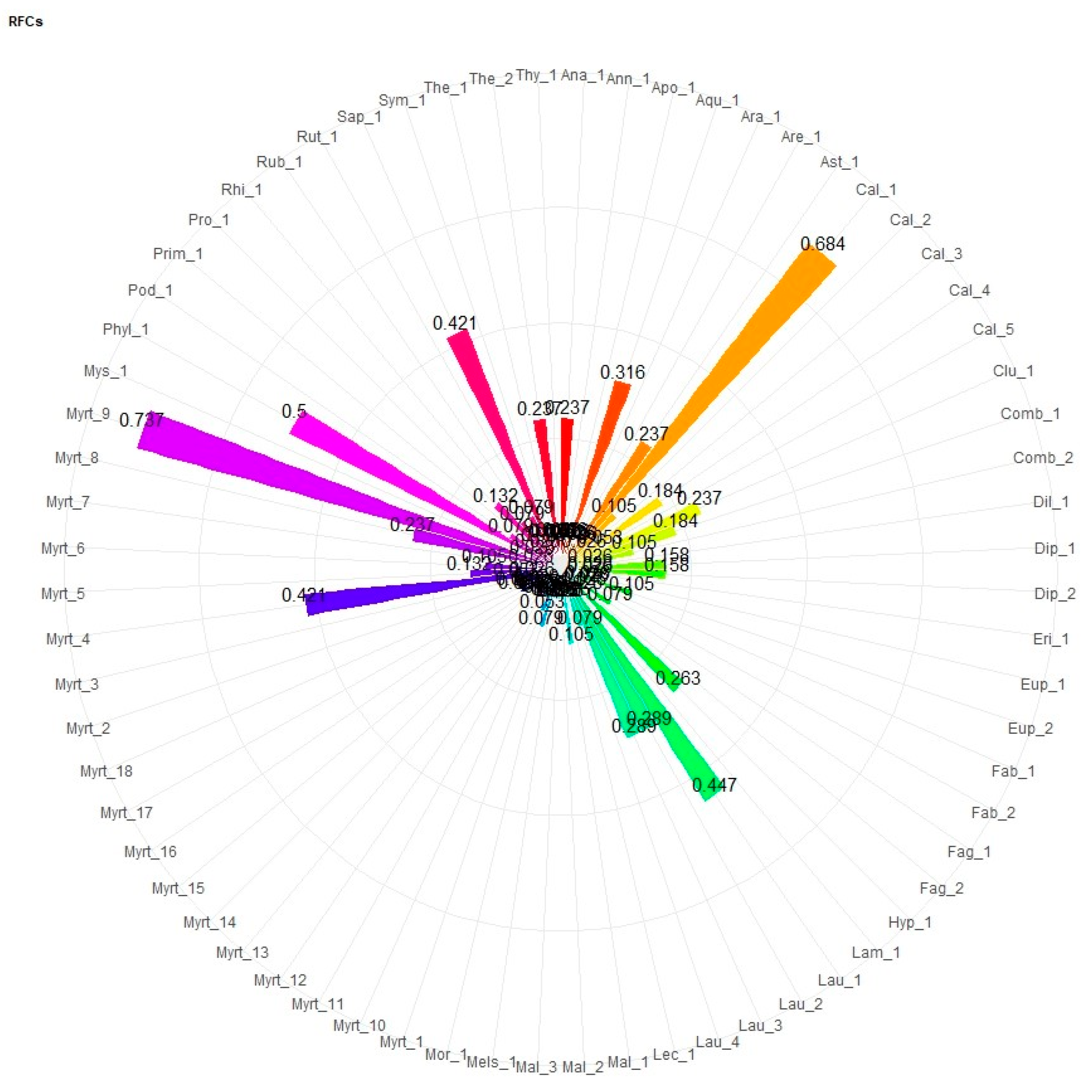 Forests 15 00657 g007