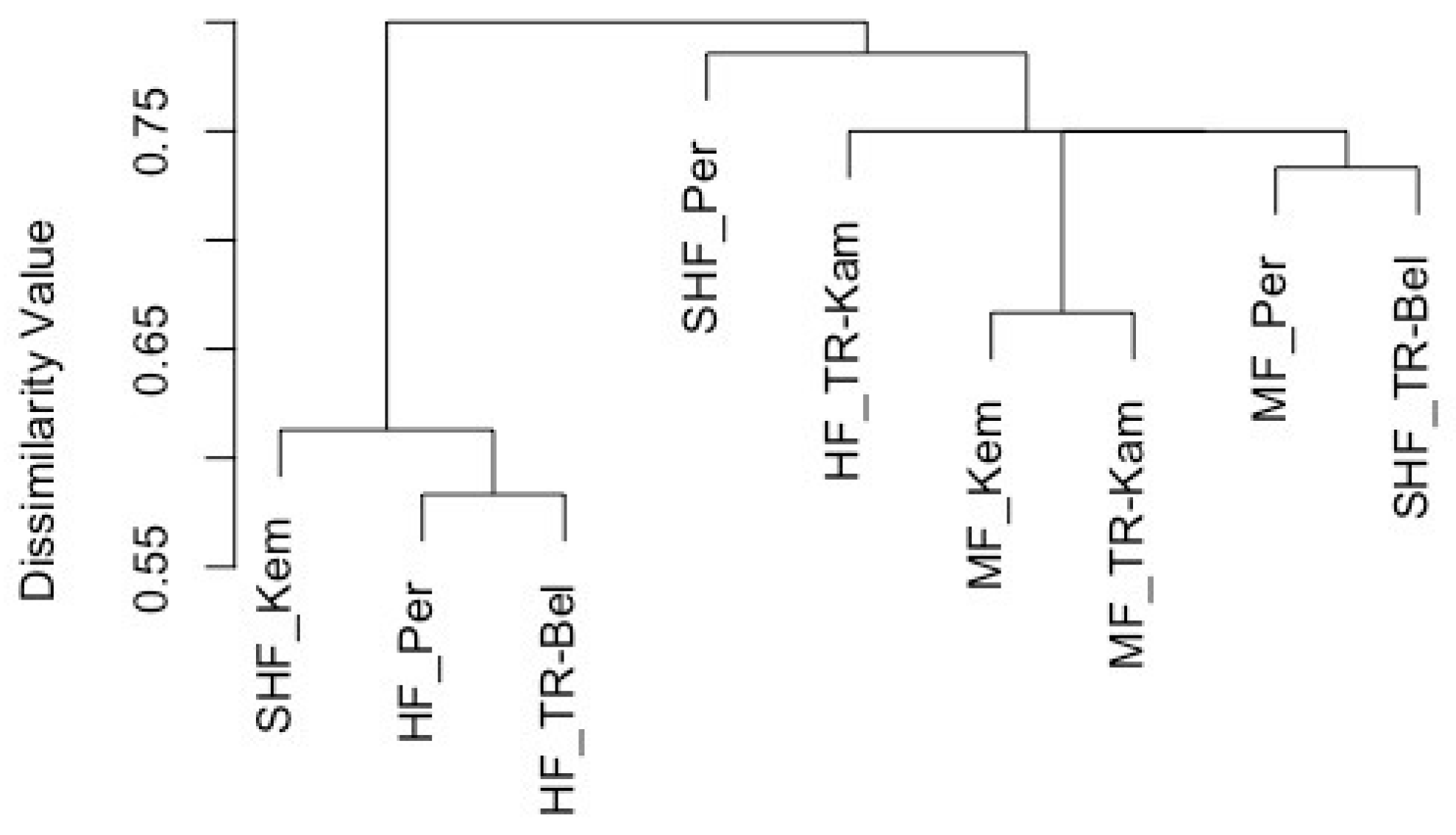 Forests 15 00657 g008