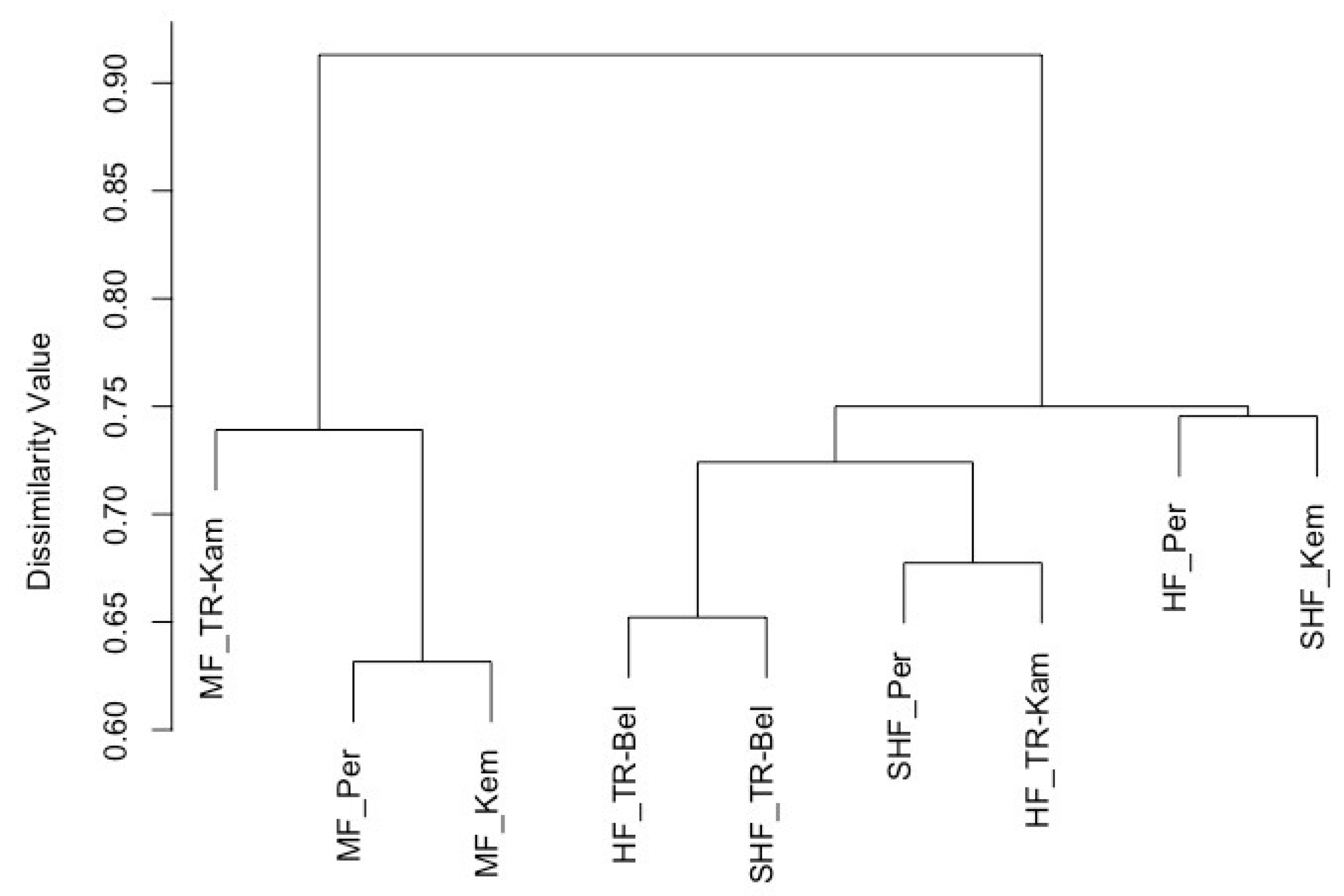 Forests 15 00657 g009
