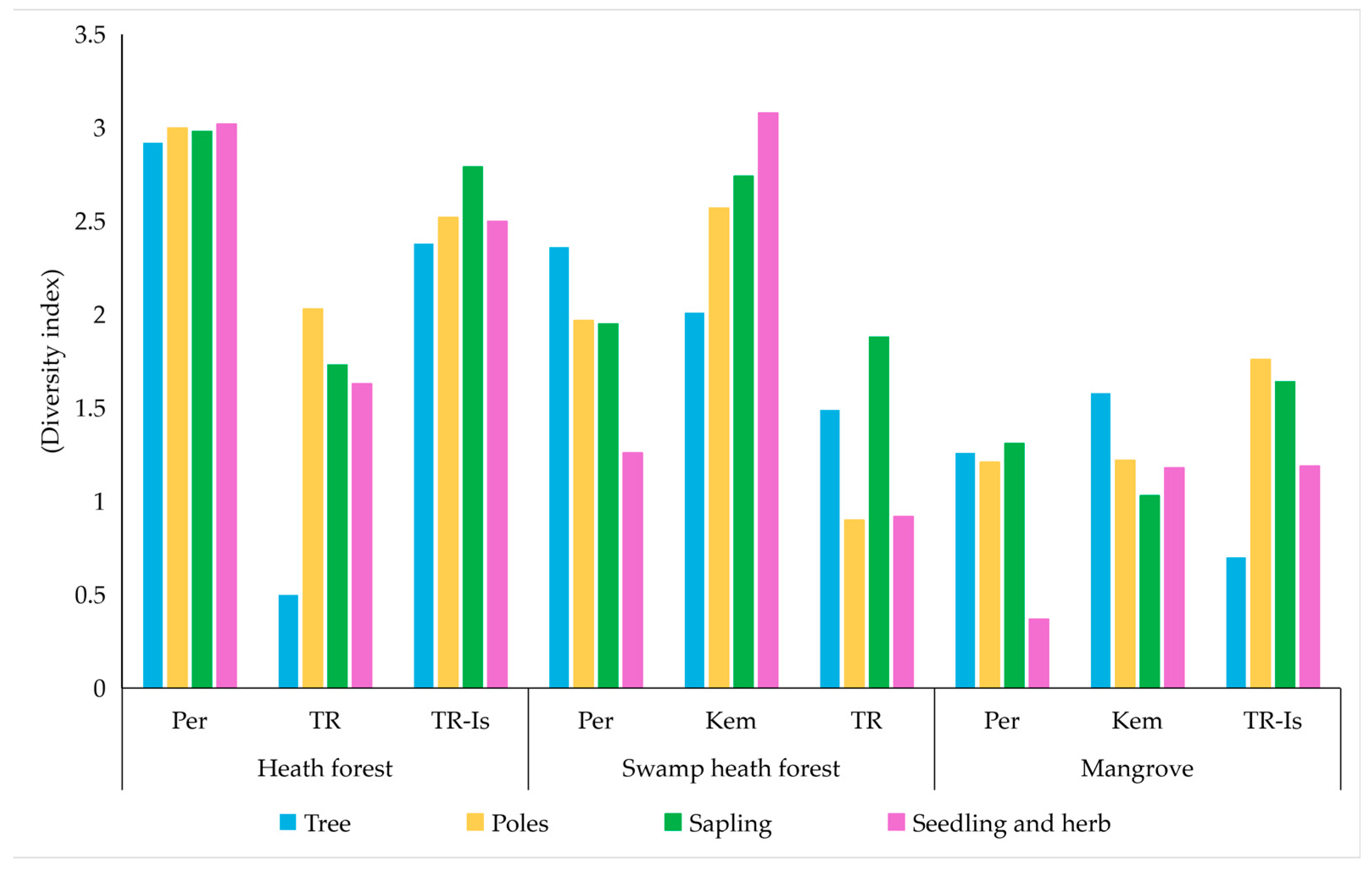 Forests 15 00657 g010