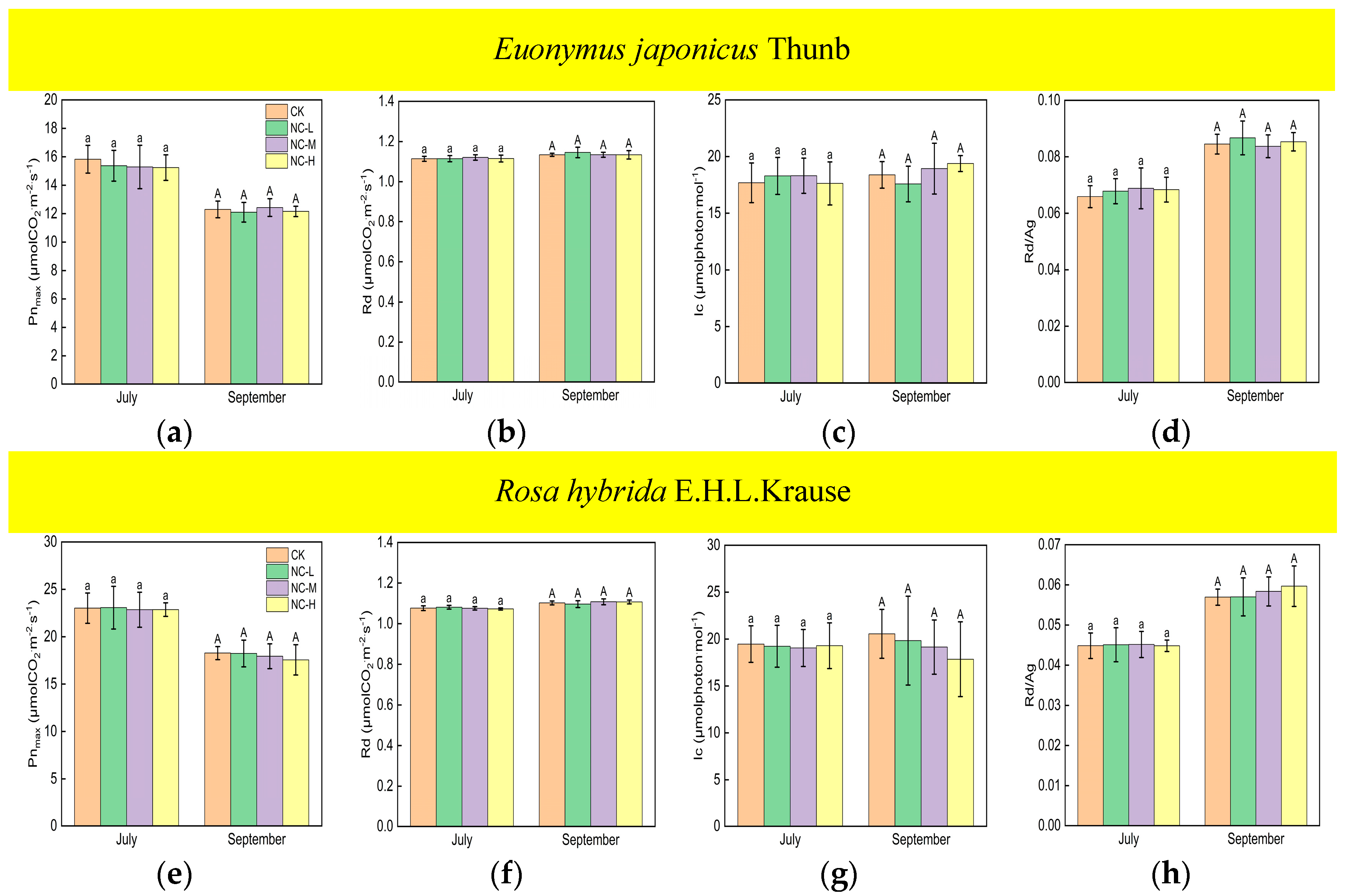 Forests 15 00659 g002