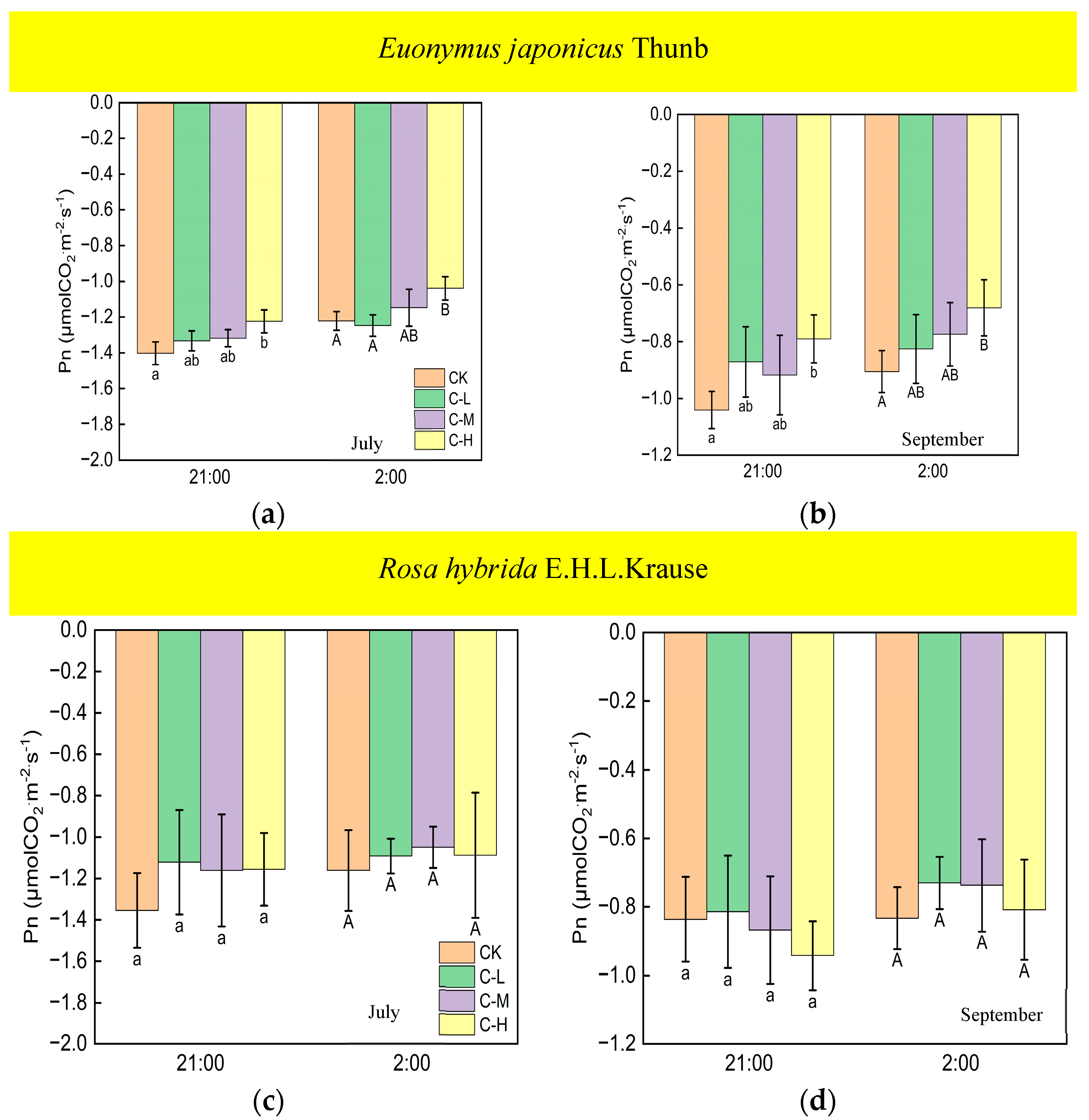 Forests 15 00659 g007