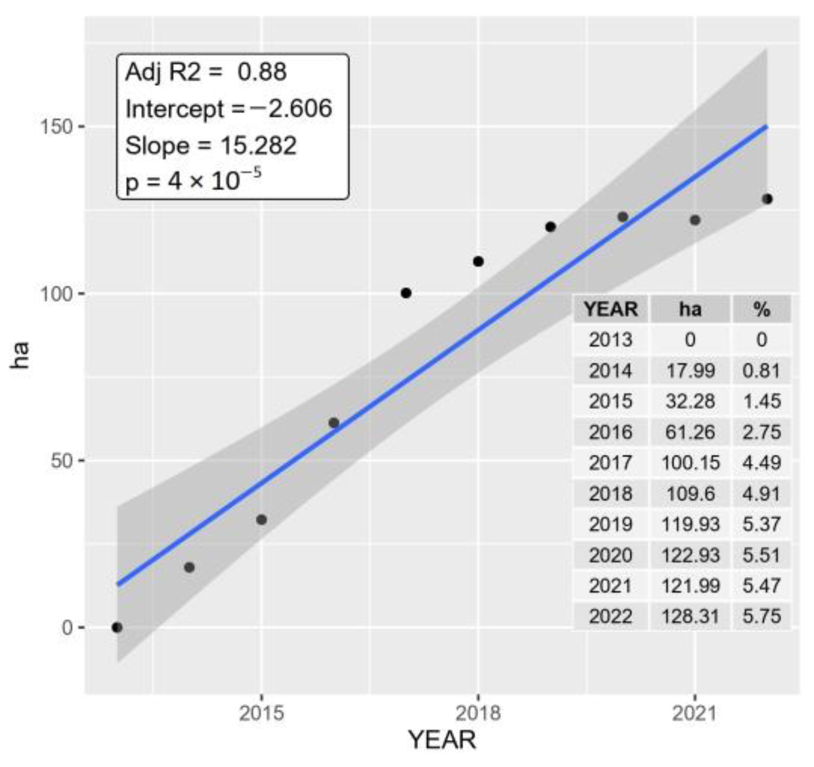 Forests 15 00662 g002