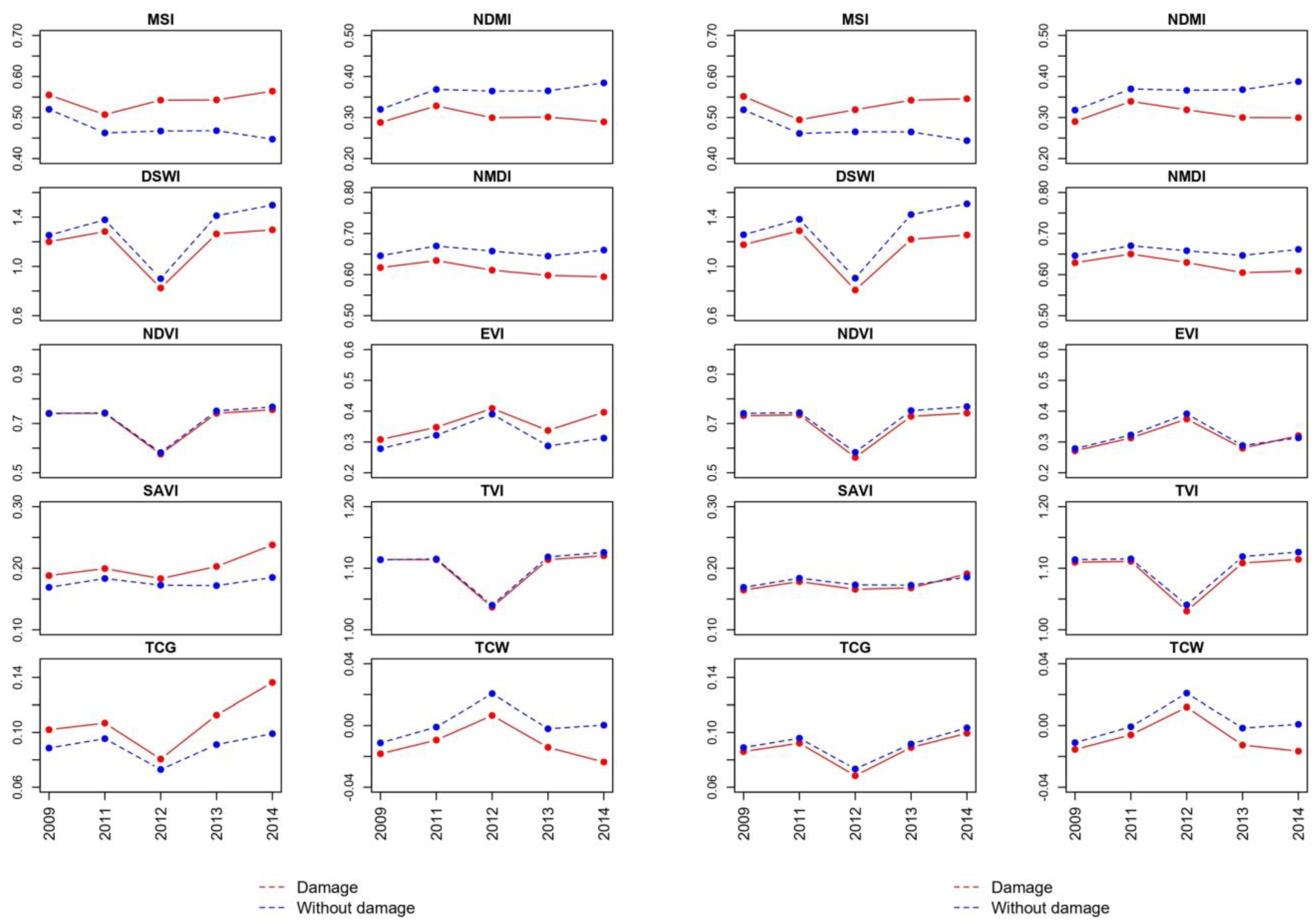 Forests 15 00662 g004