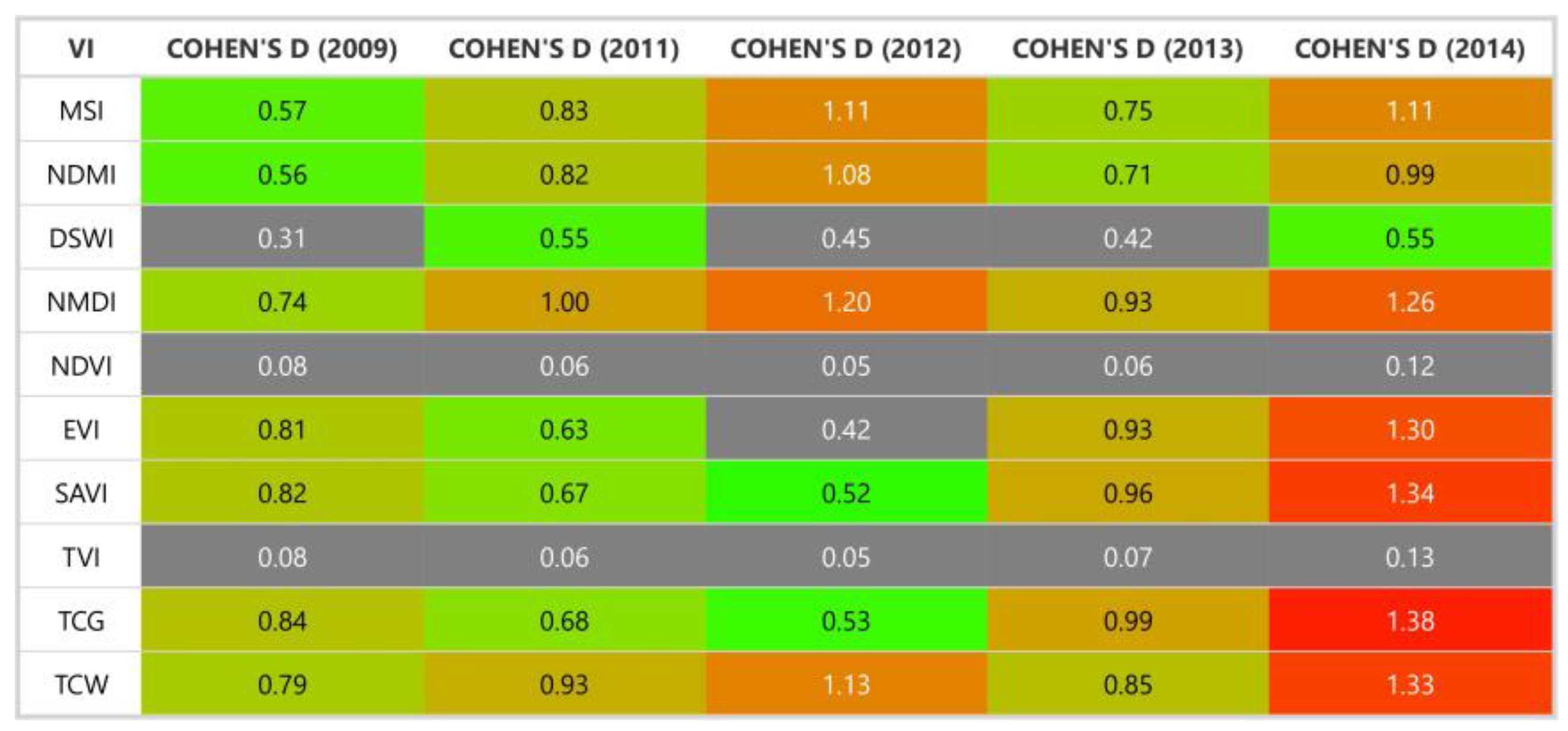 Forests 15 00662 g005