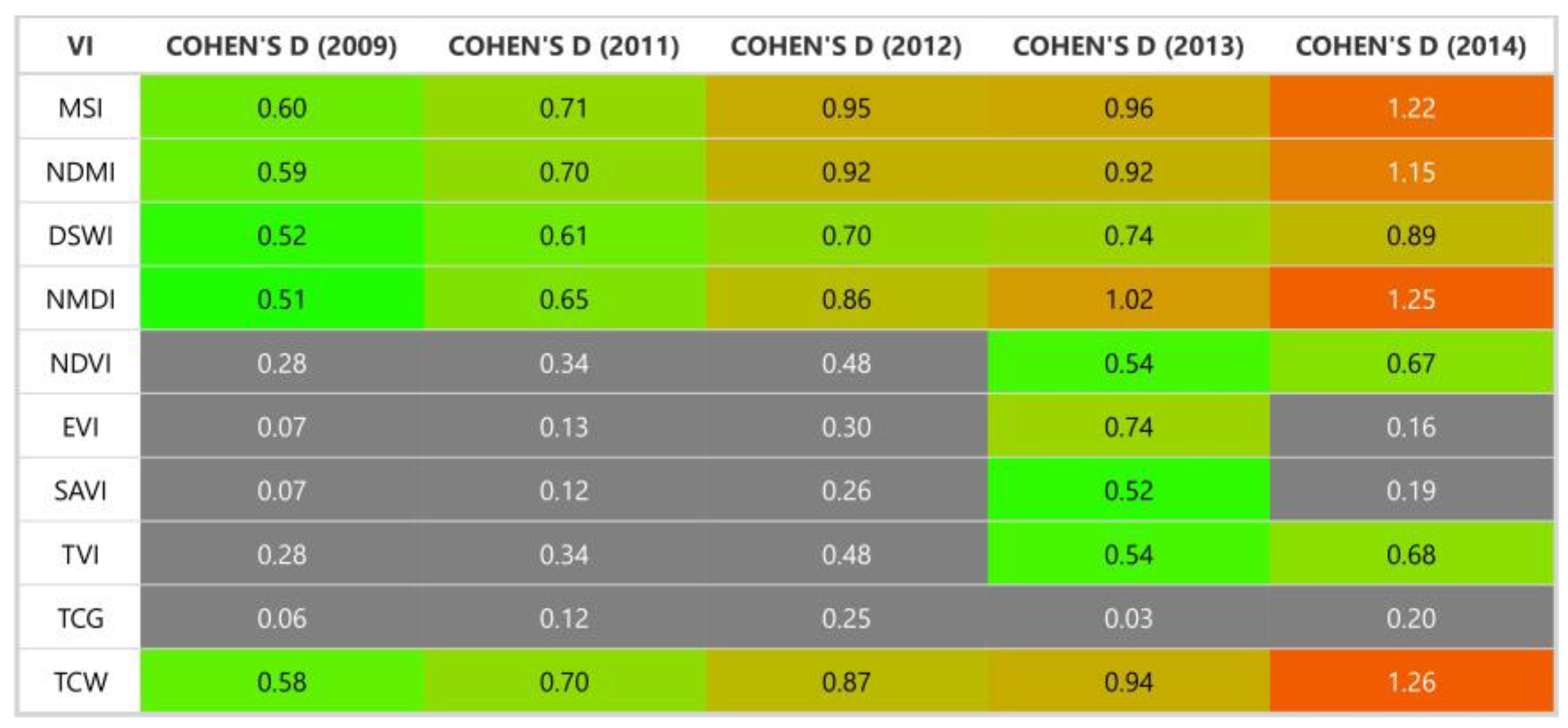 Forests 15 00662 g006