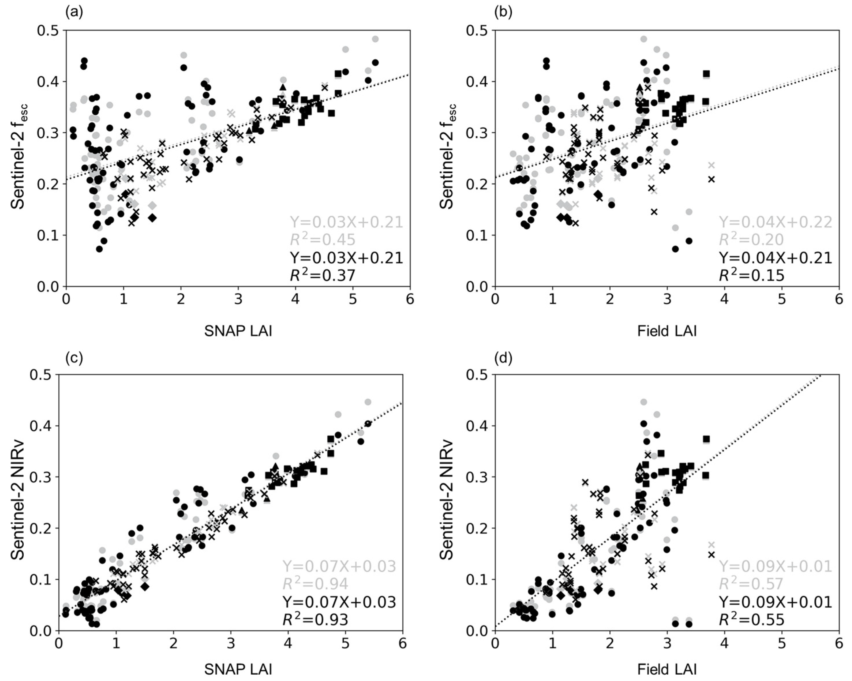 Forests 15 00665 g003