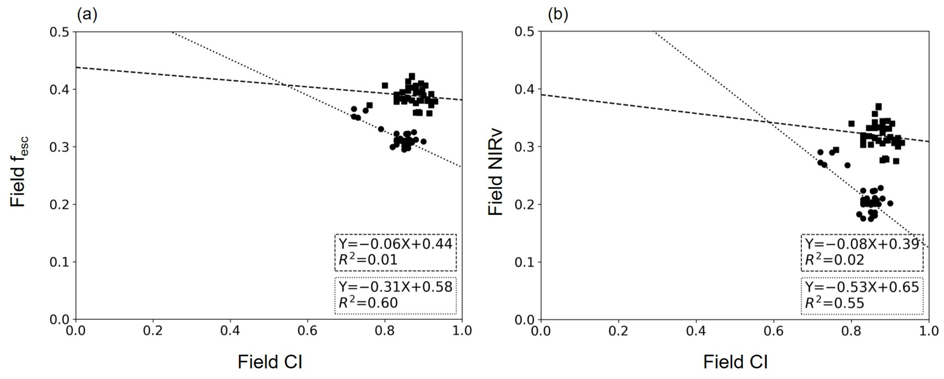 Forests 15 00665 g006