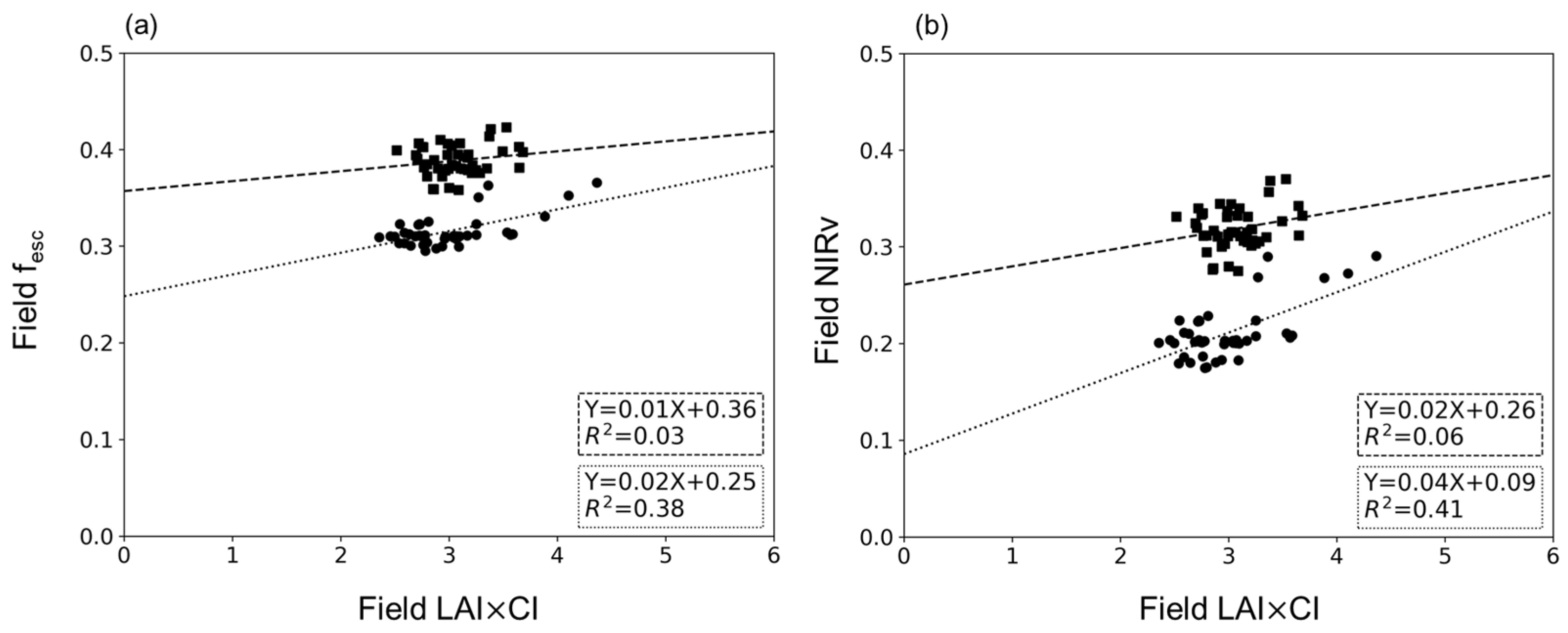 Forests 15 00665 g008