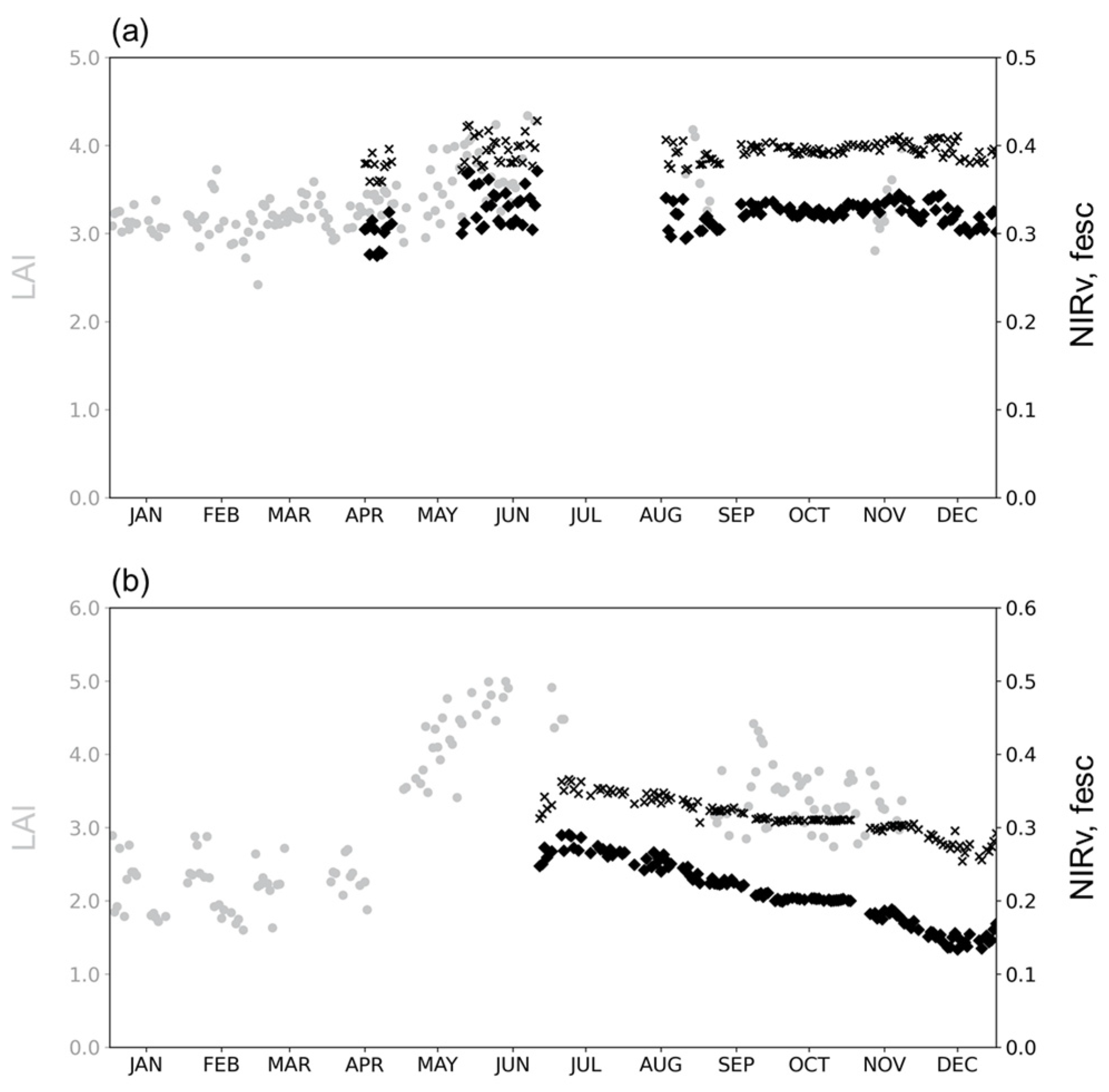 Forests 15 00665 g009