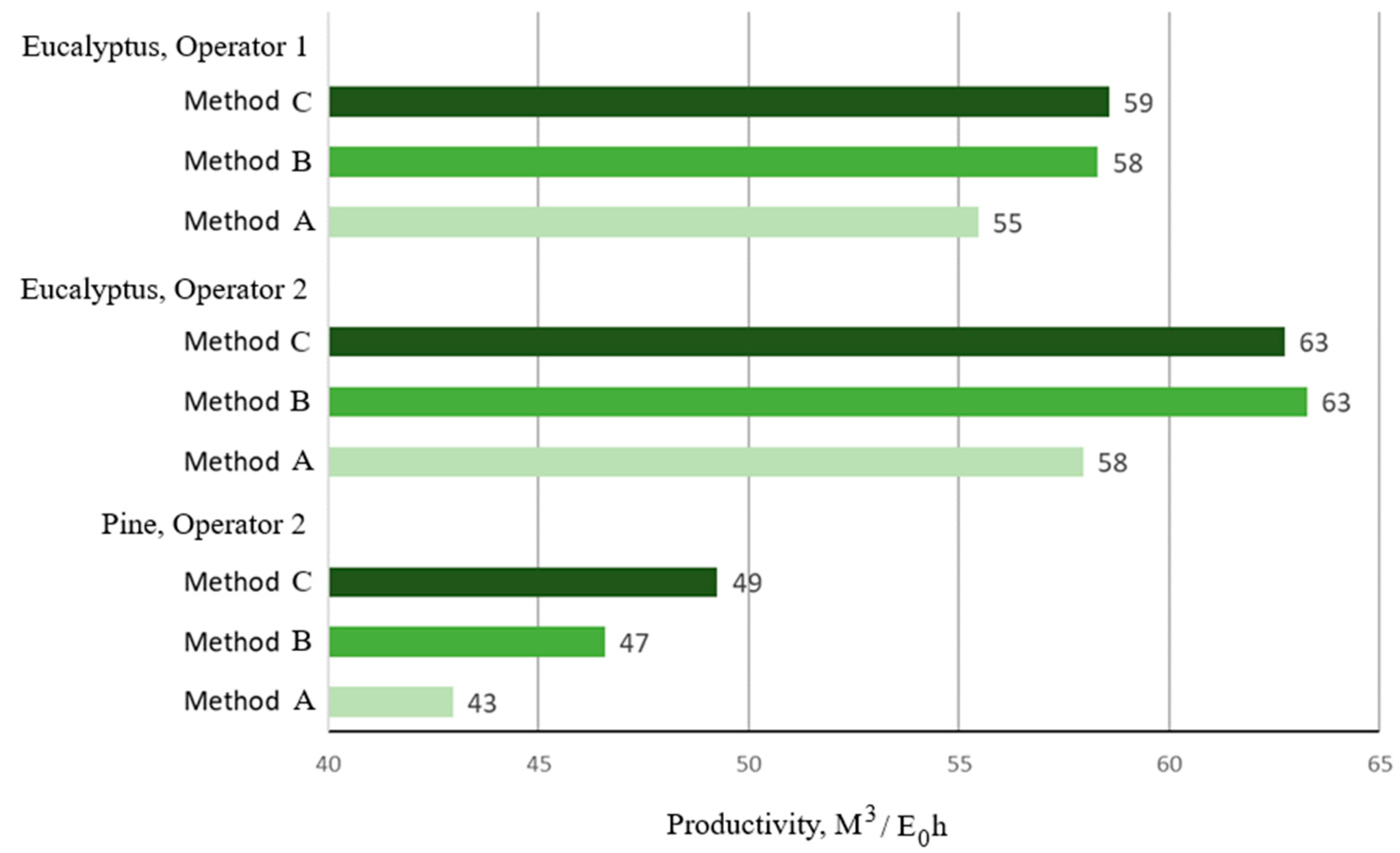 Forests 15 00666 g007