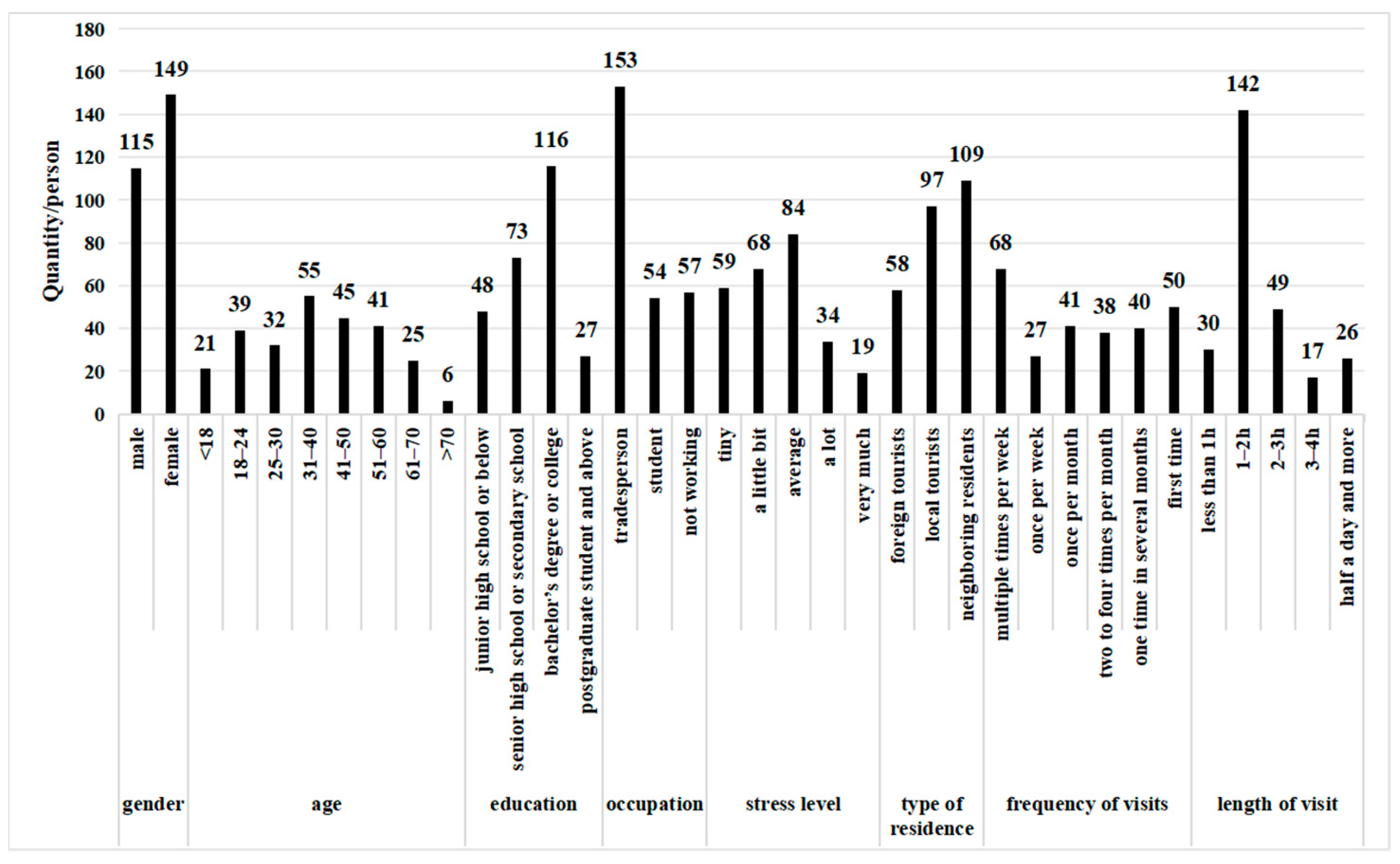 Forests 15 00670 g002