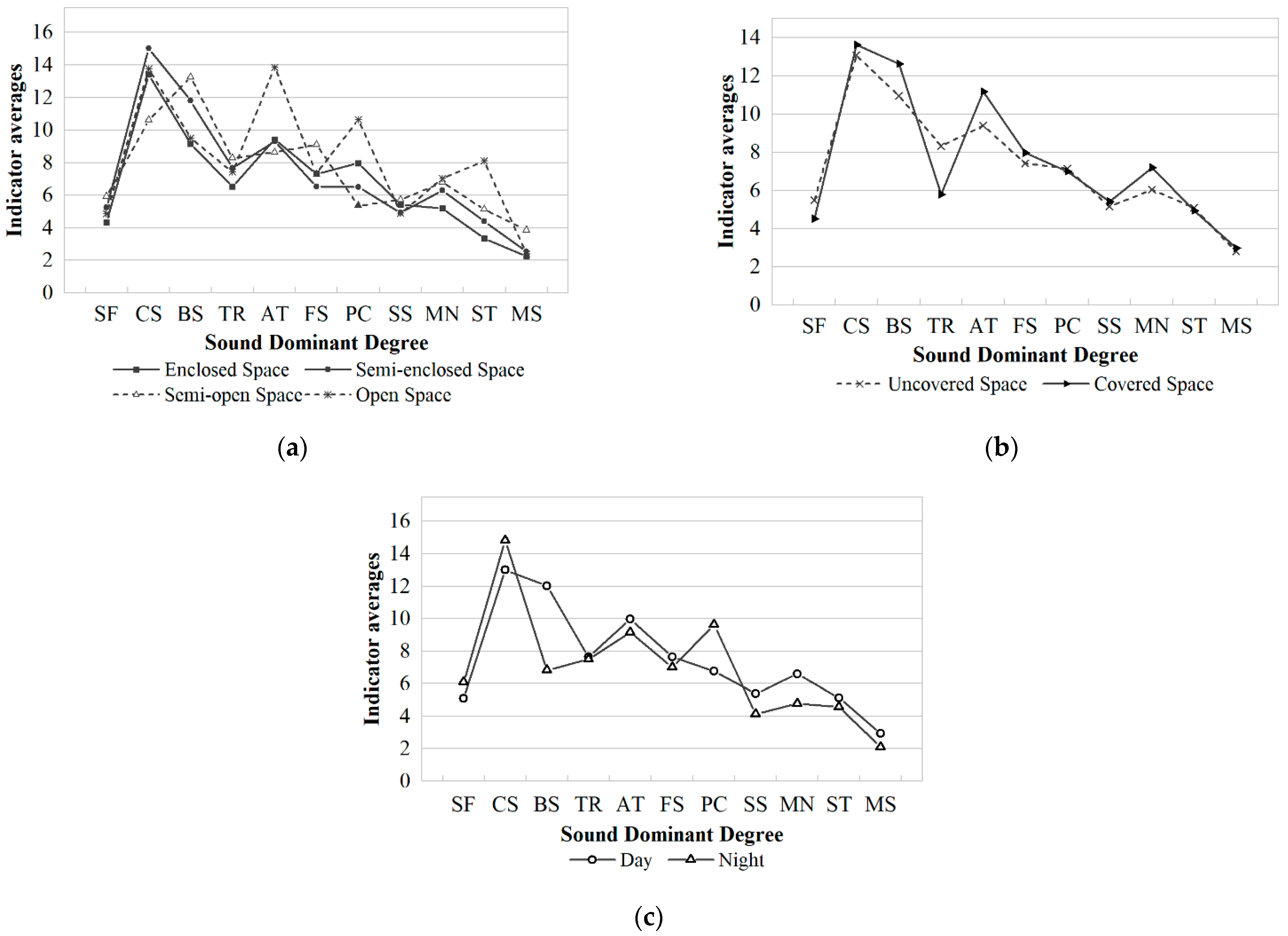 Forests 15 00670 g004