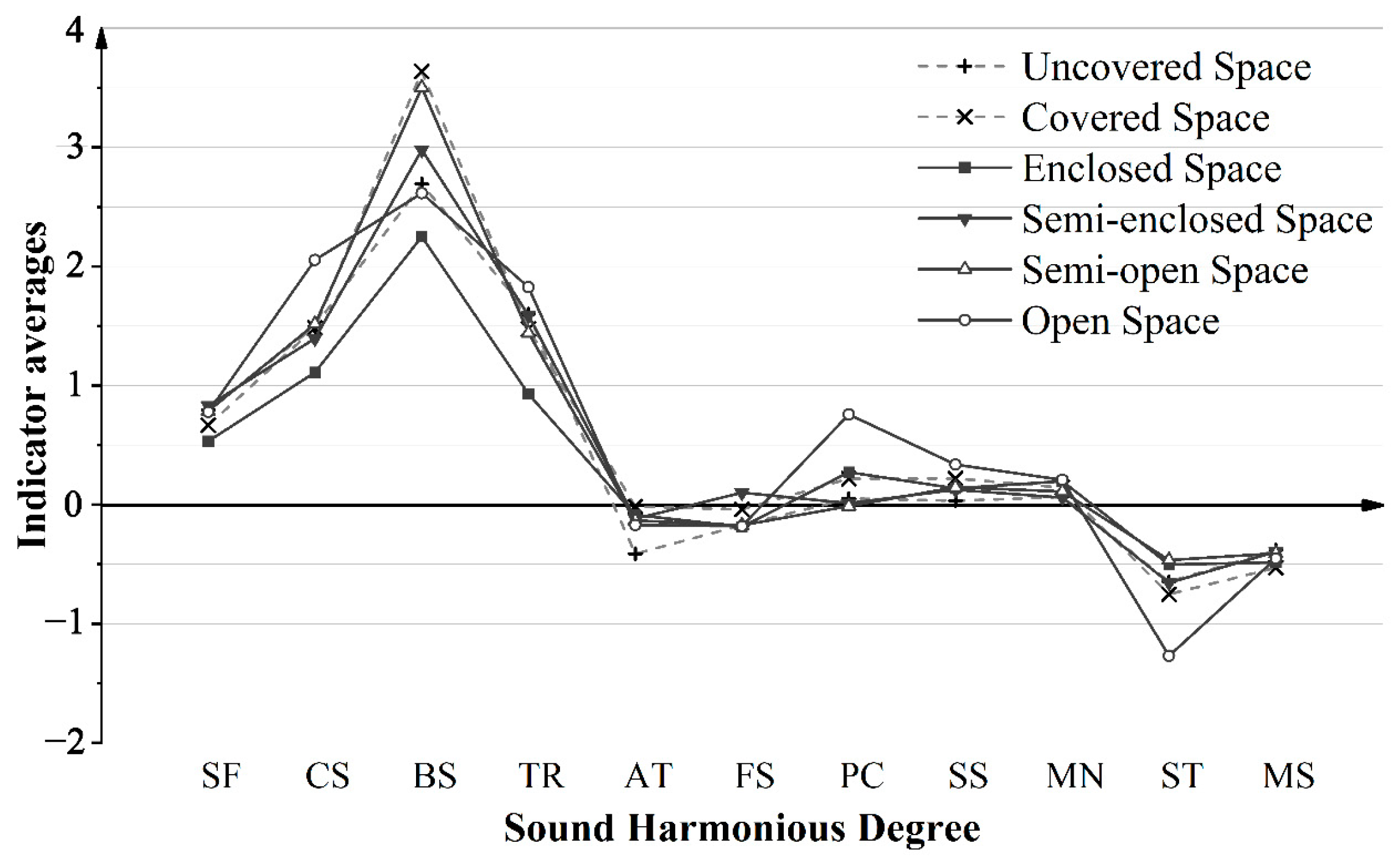 Forests 15 00670 g005