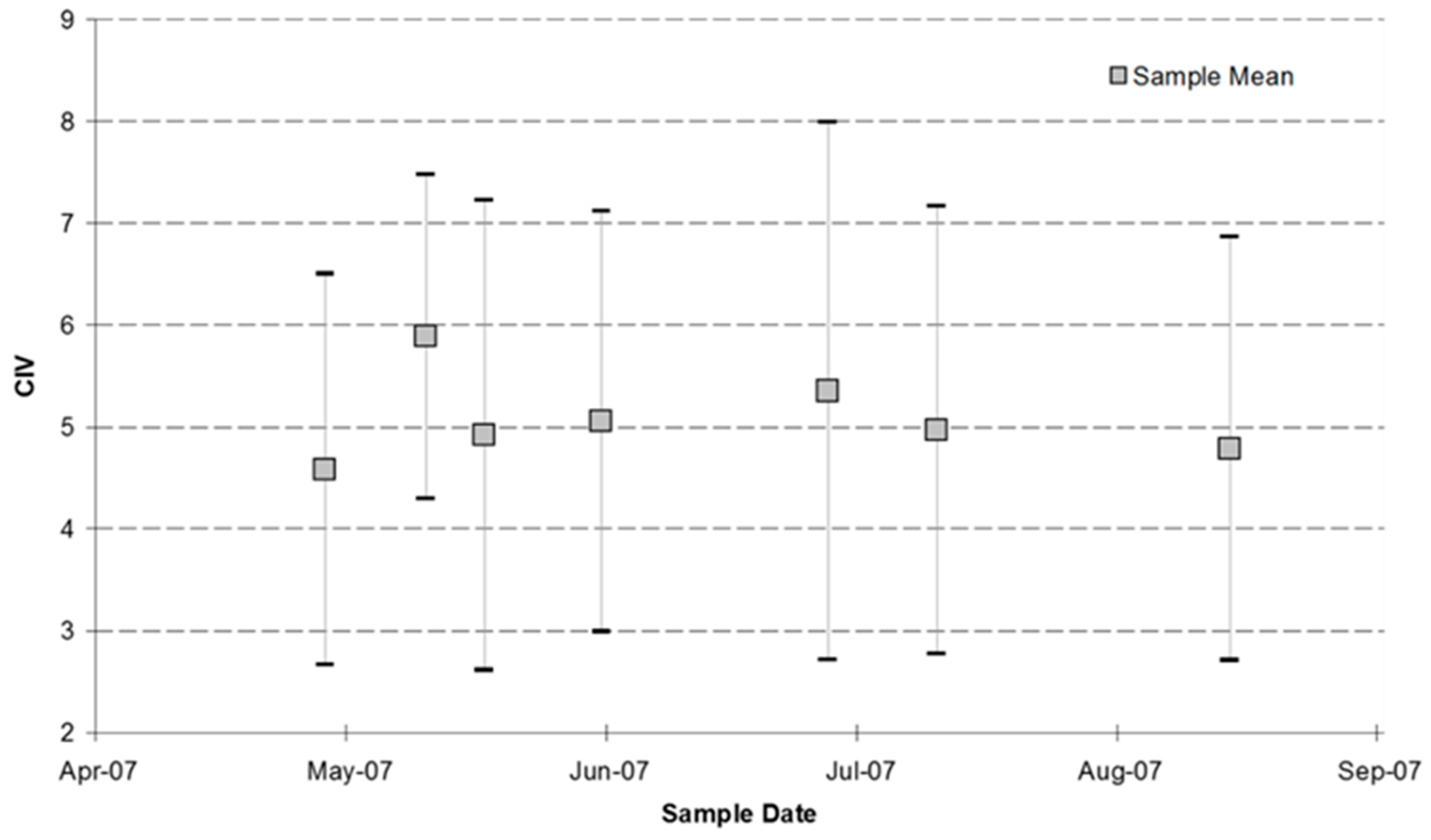 Forests 15 00671 g005 Forests 15 00671 g005