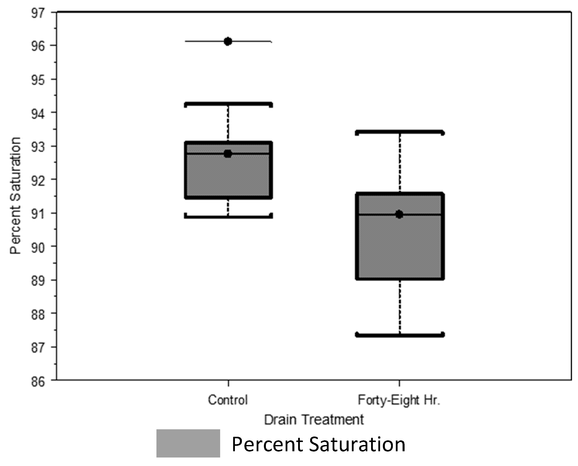 Forests 15 00671 g010 Forests 15 00671 g010
