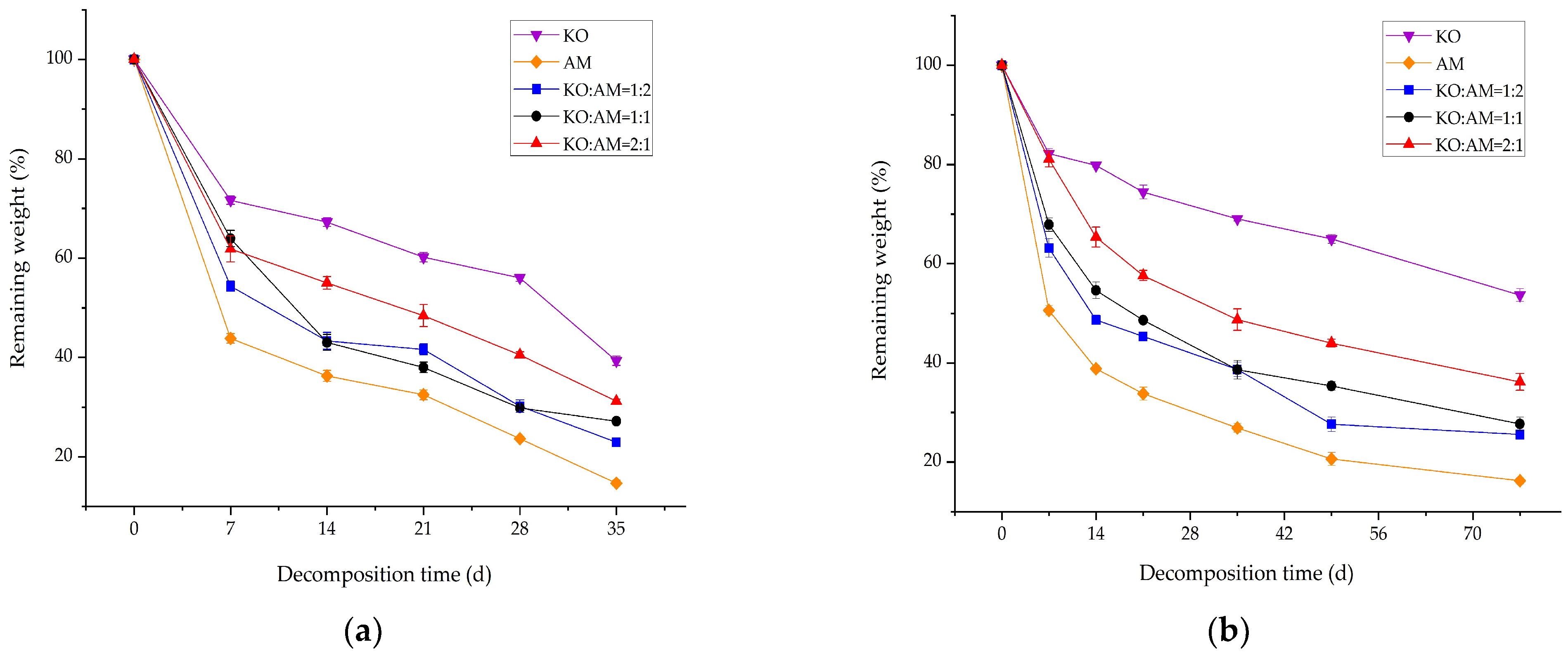 Forests 15 00672 g002