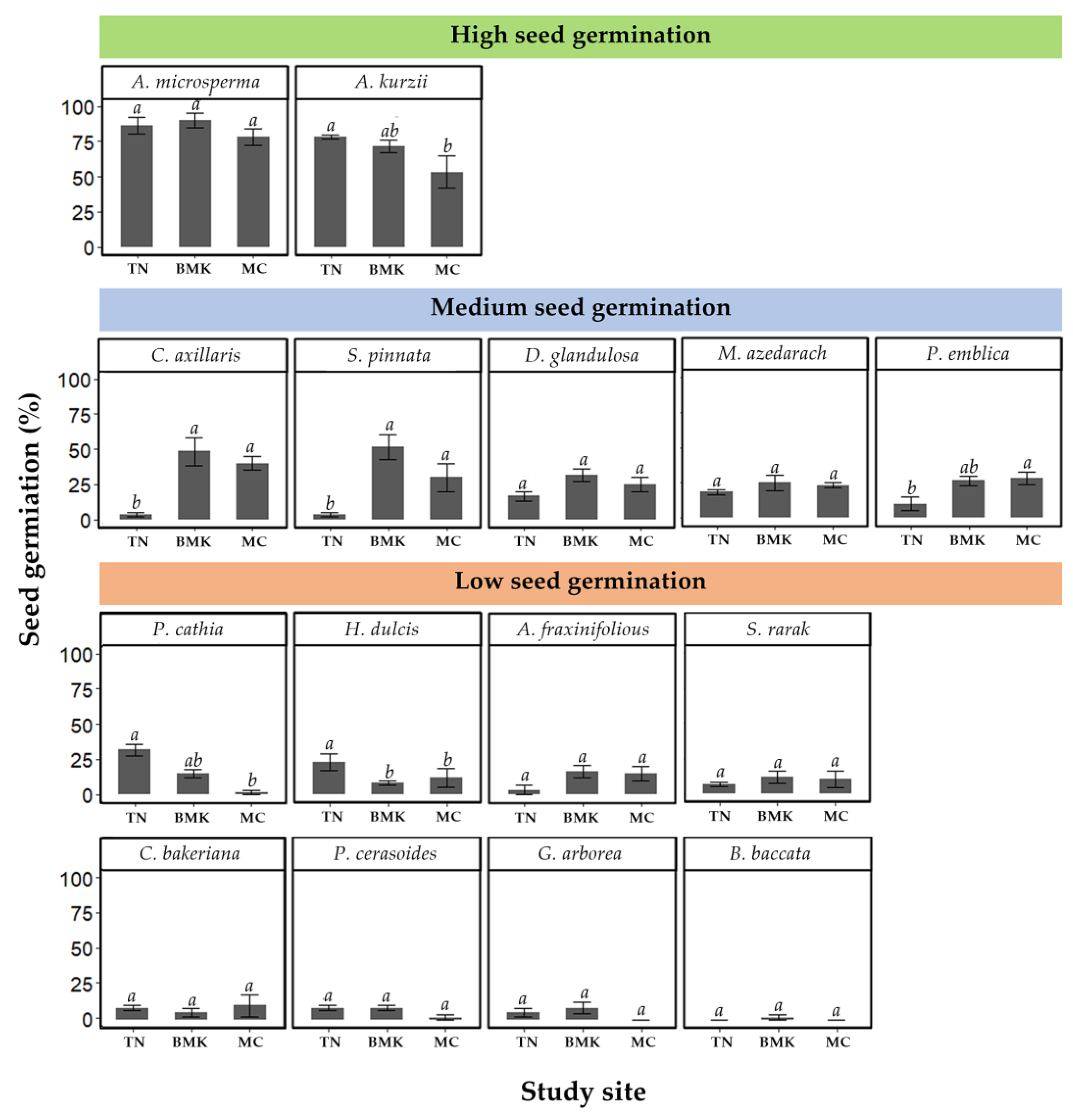 Forests 15 00674 g003
