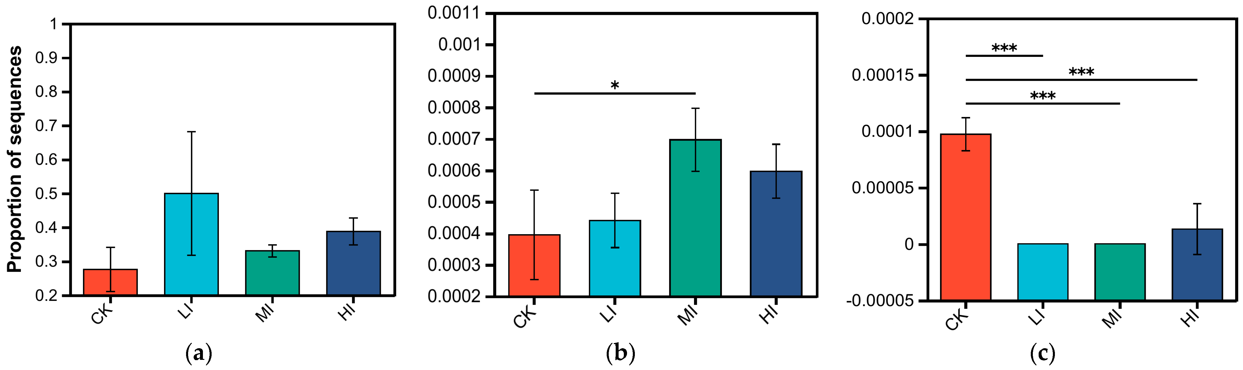 Forests 15 00677 g005 Forests 15 00677 g005