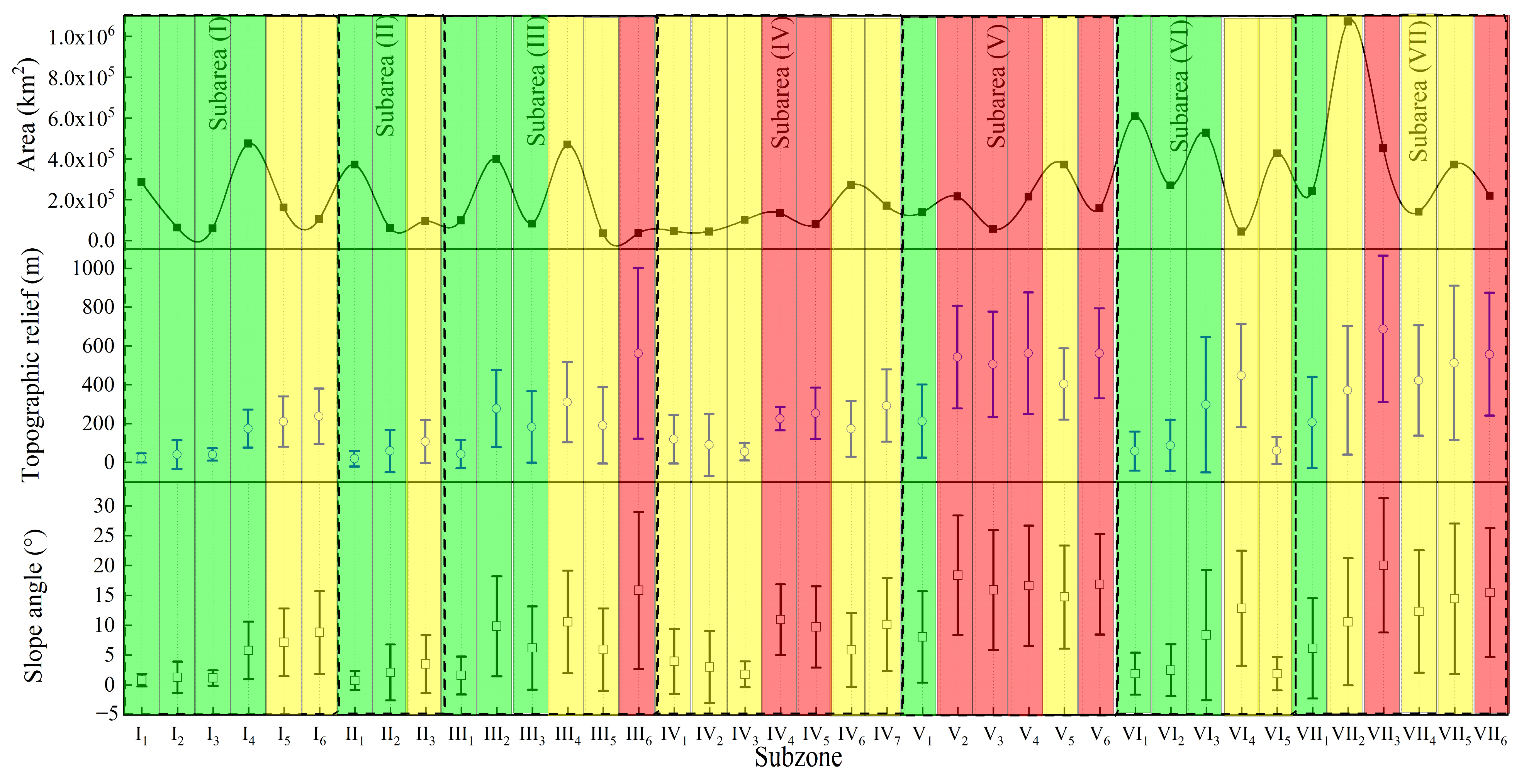 Forests 15 00678 g004