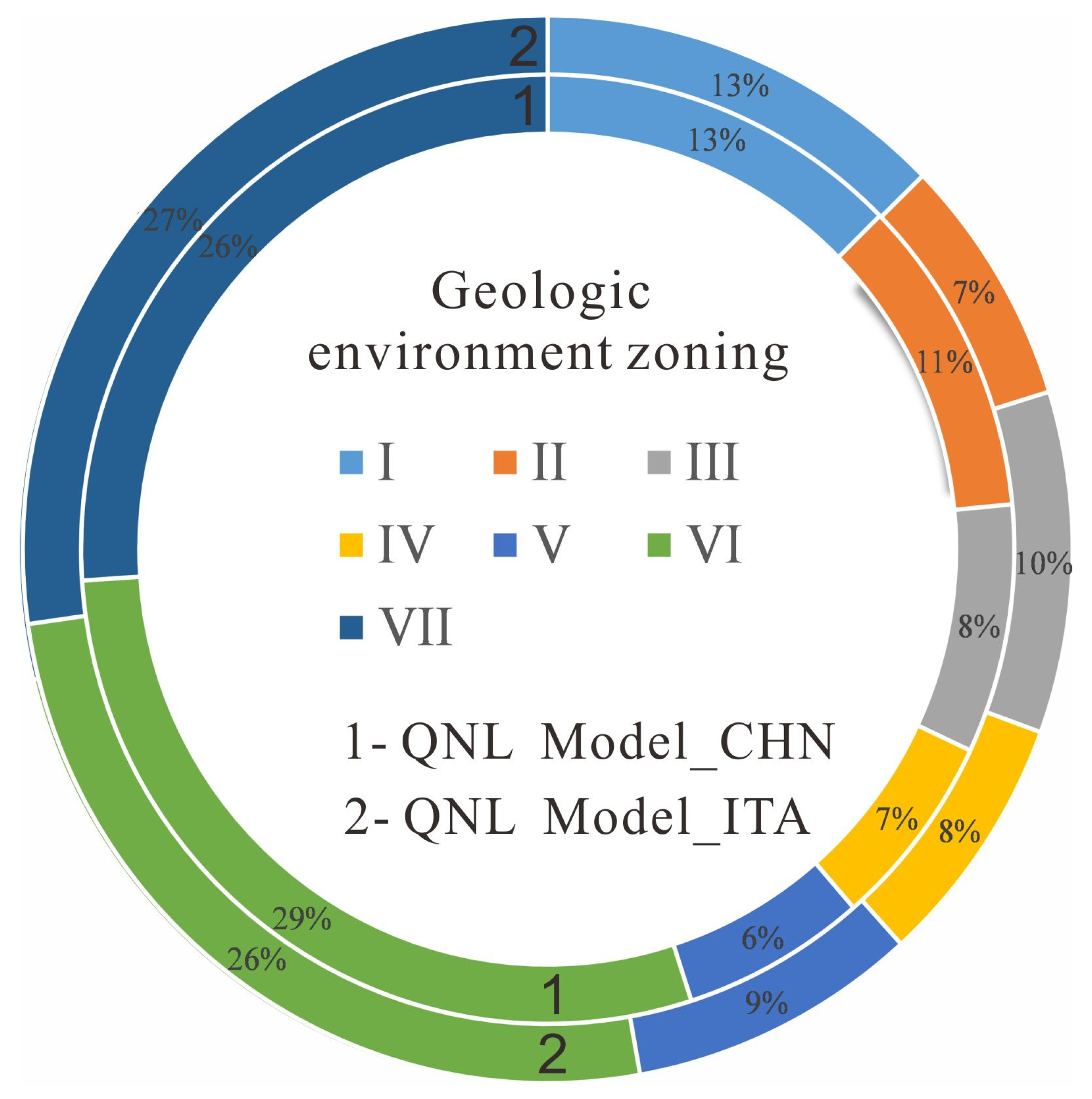 Forests 15 00678 g008