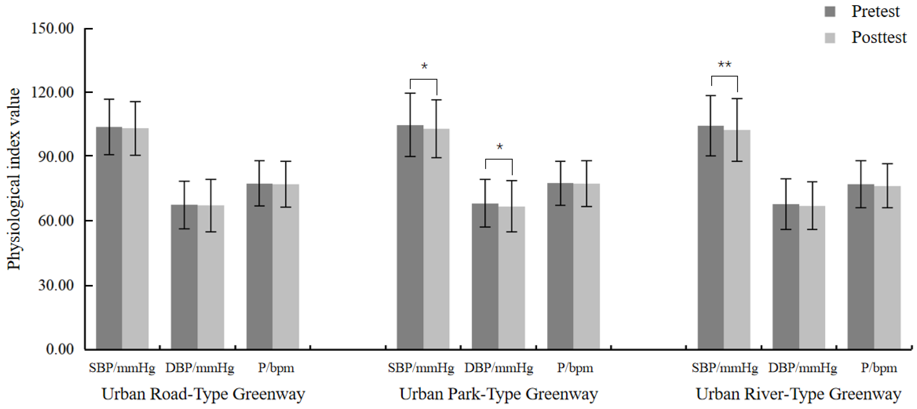 Forests 15 00679 g003