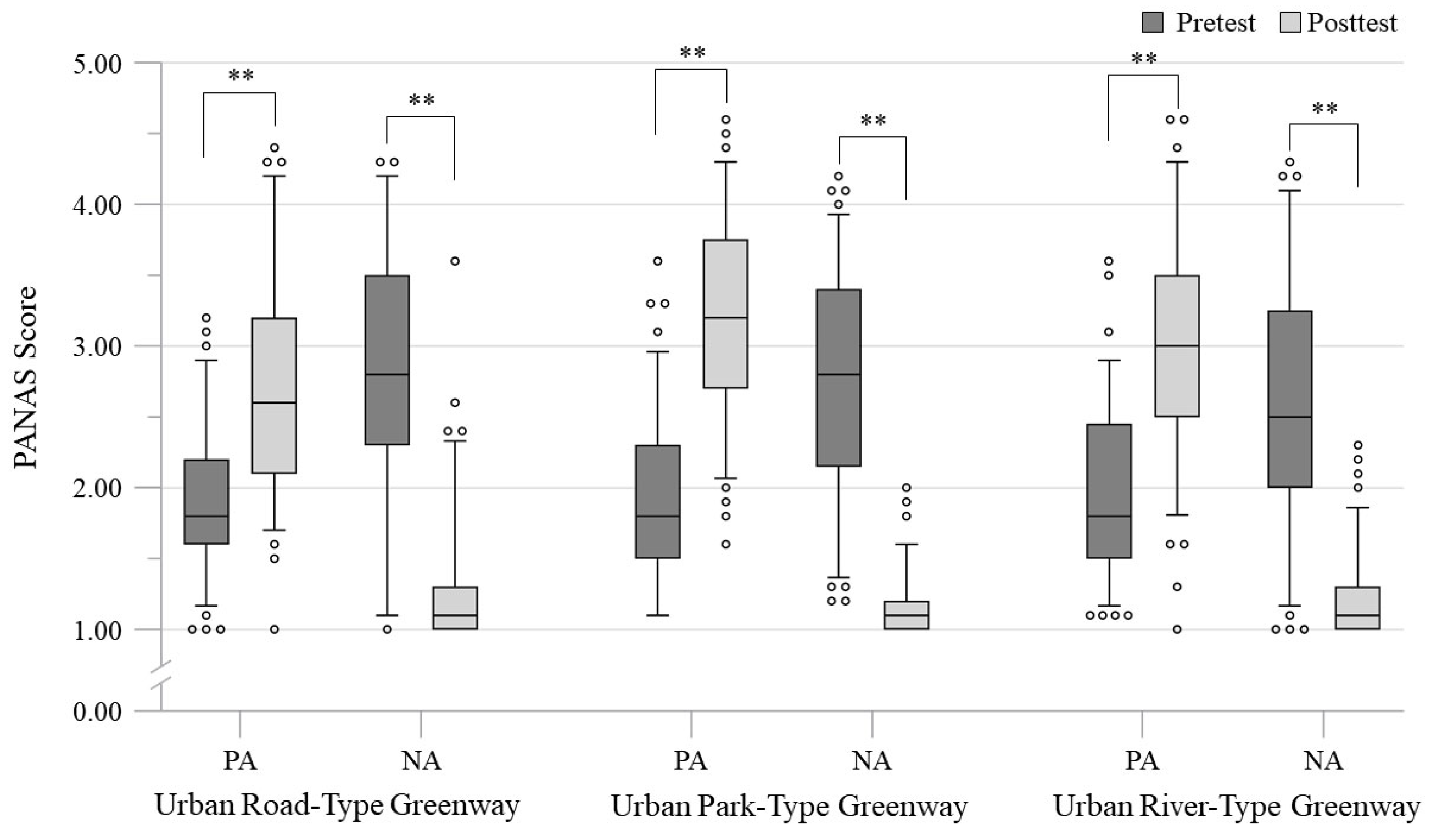 Forests 15 00679 g004