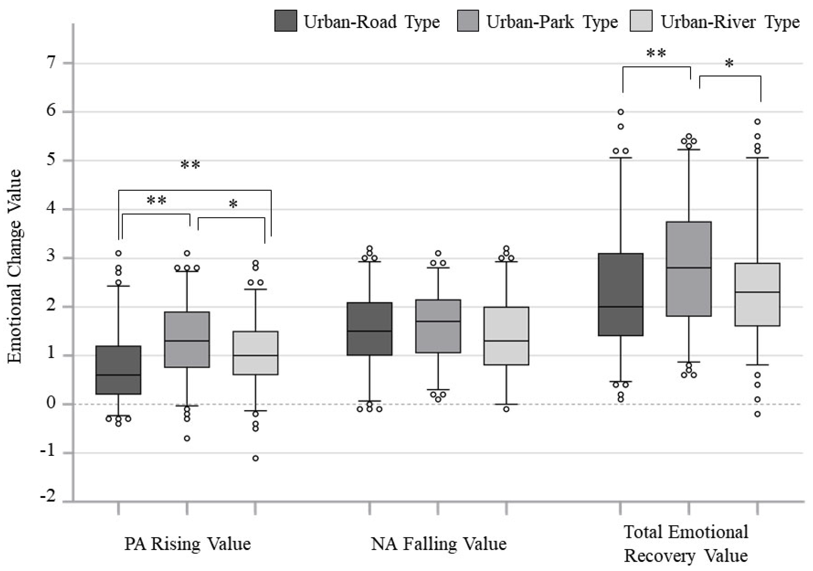 Forests 15 00679 g005