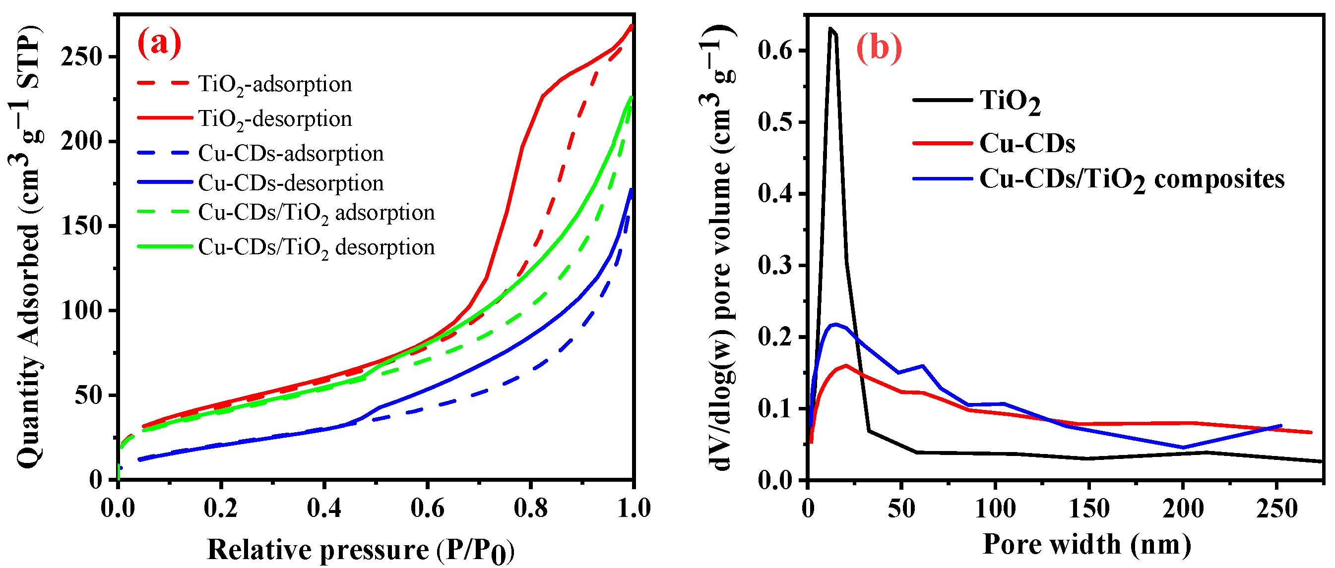 Forests 15 00680 g004