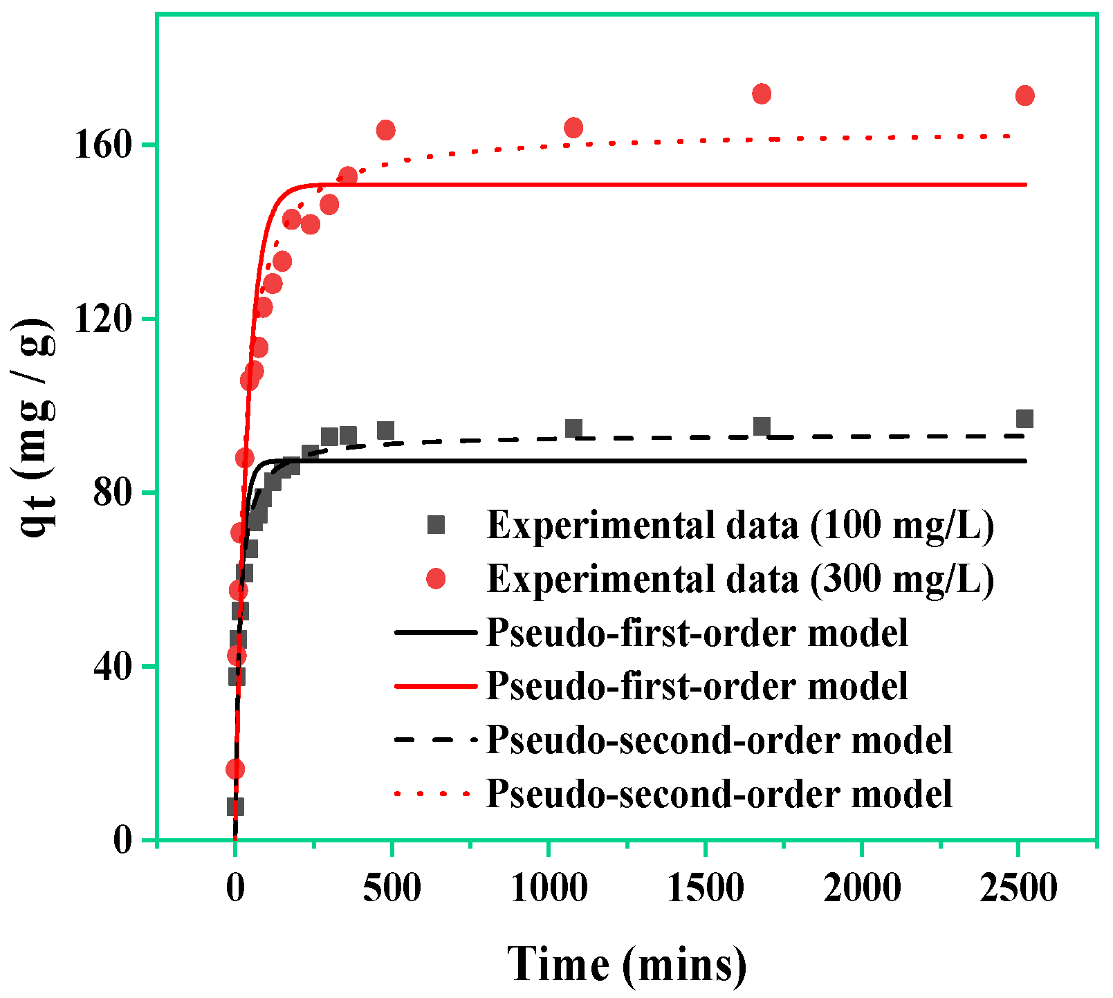 Forests 15 00680 g007