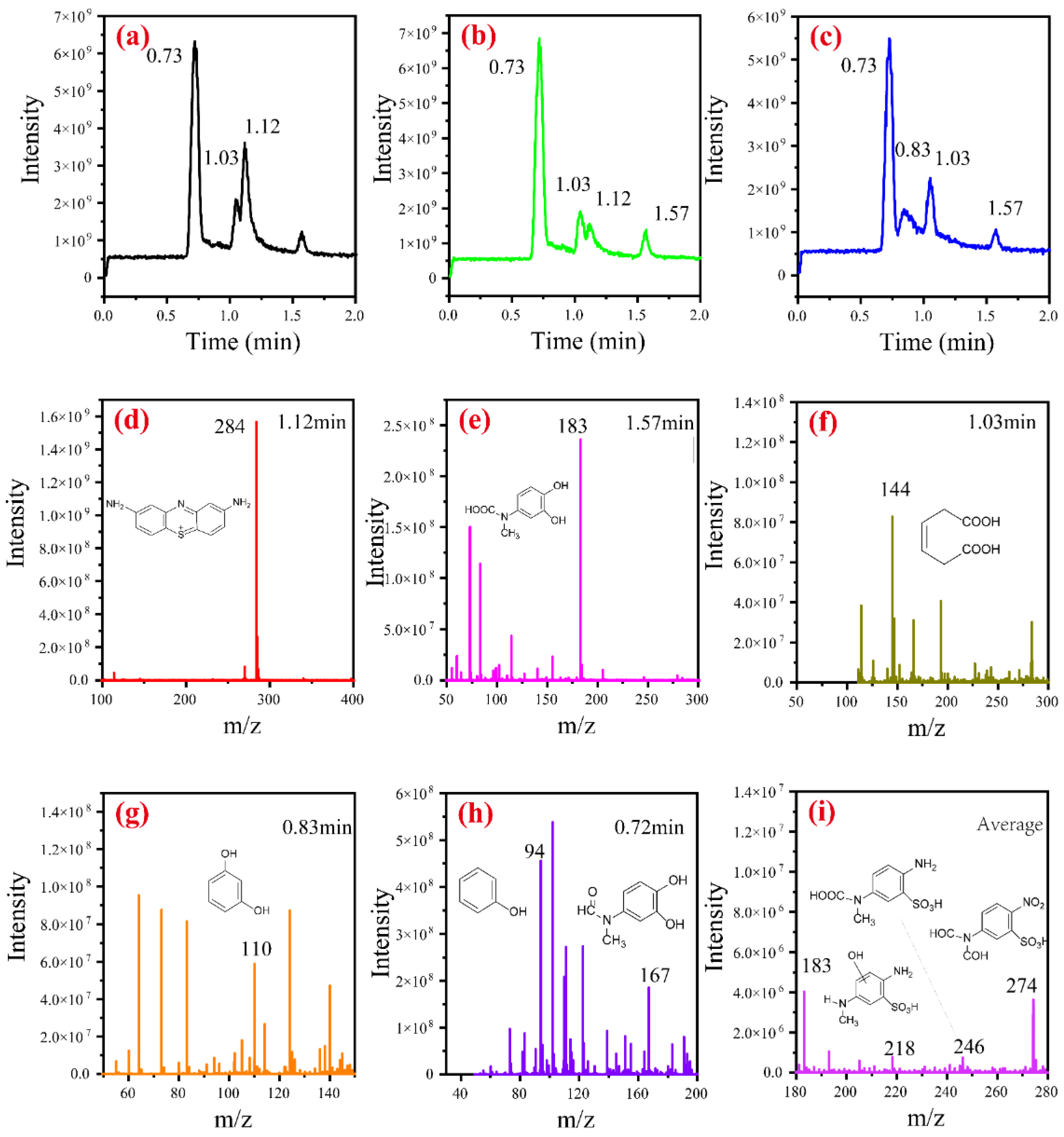Forests 15 00680 g009