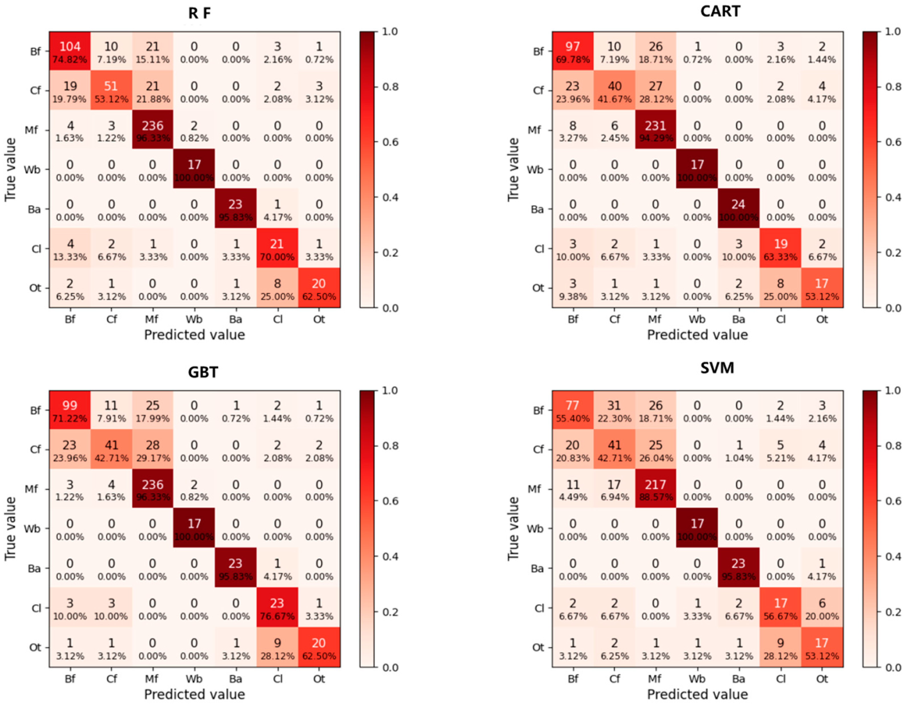 Forests 15 00681 g0a1