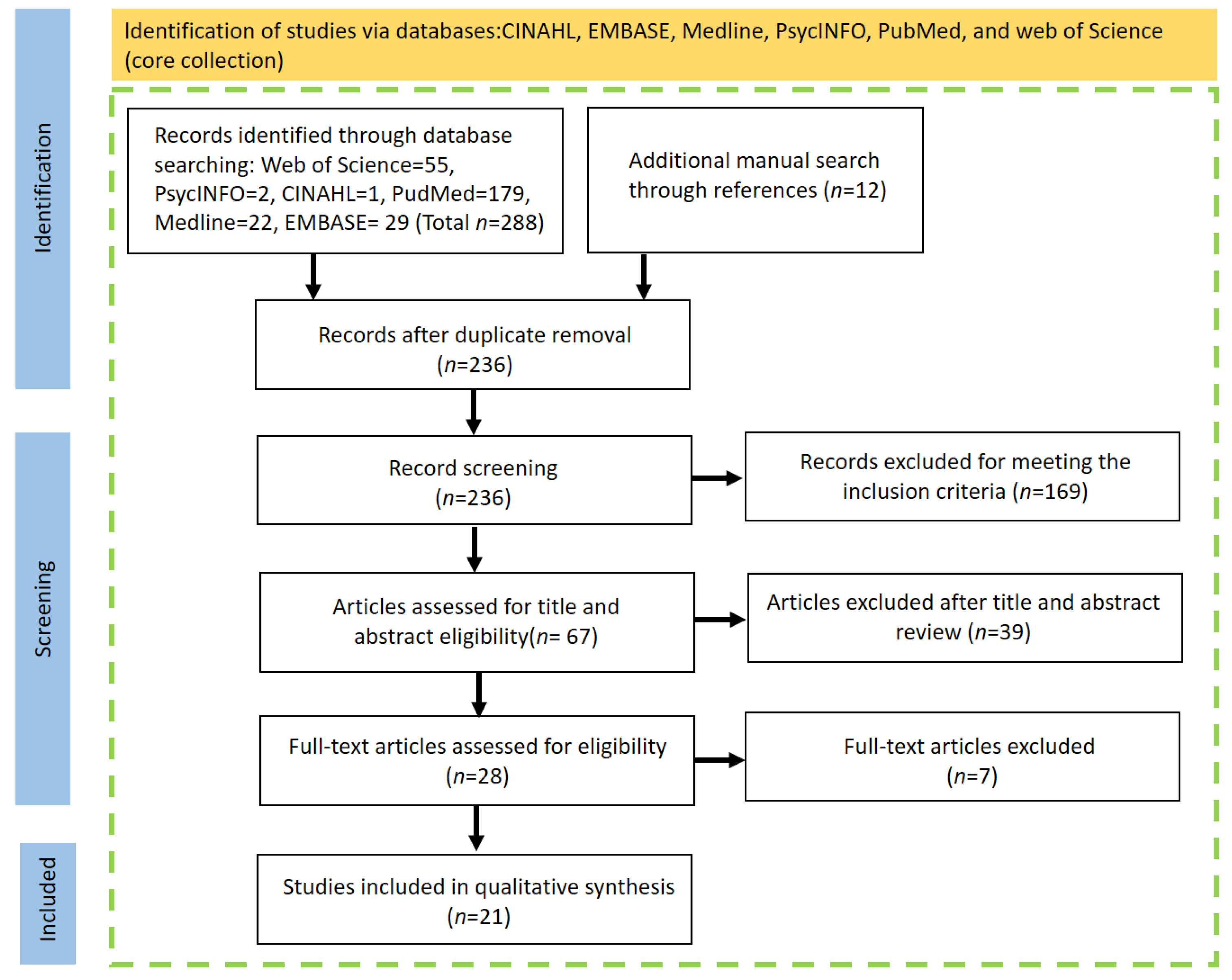 Forests 15 00682 g001