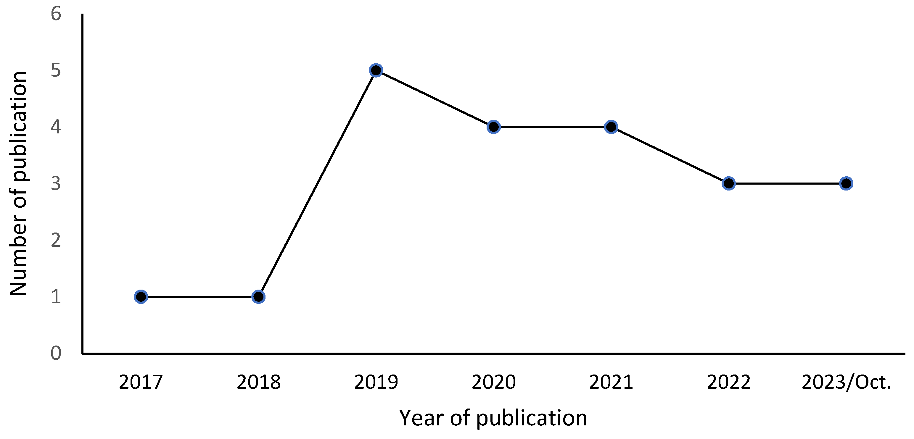 Forests 15 00682 g002