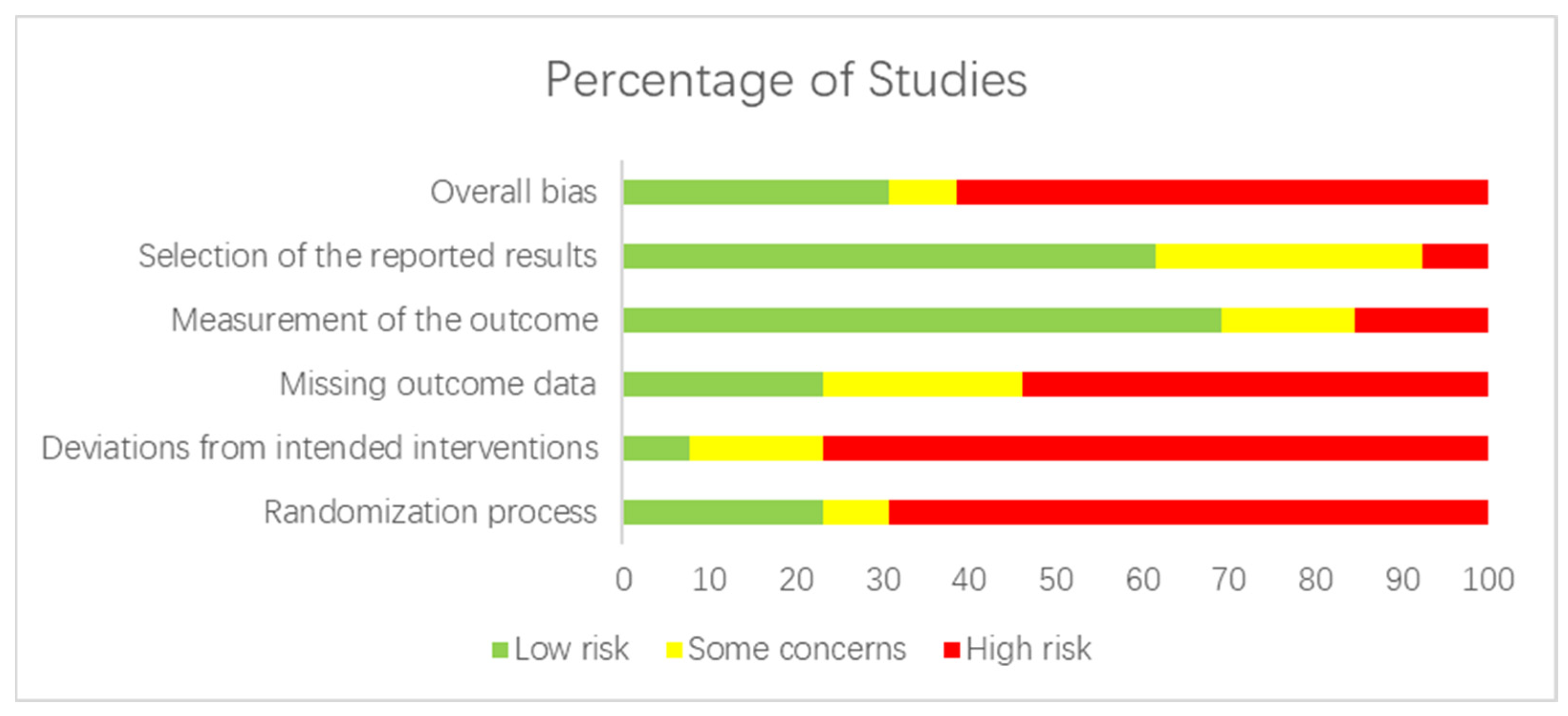 Forests 15 00682 g003