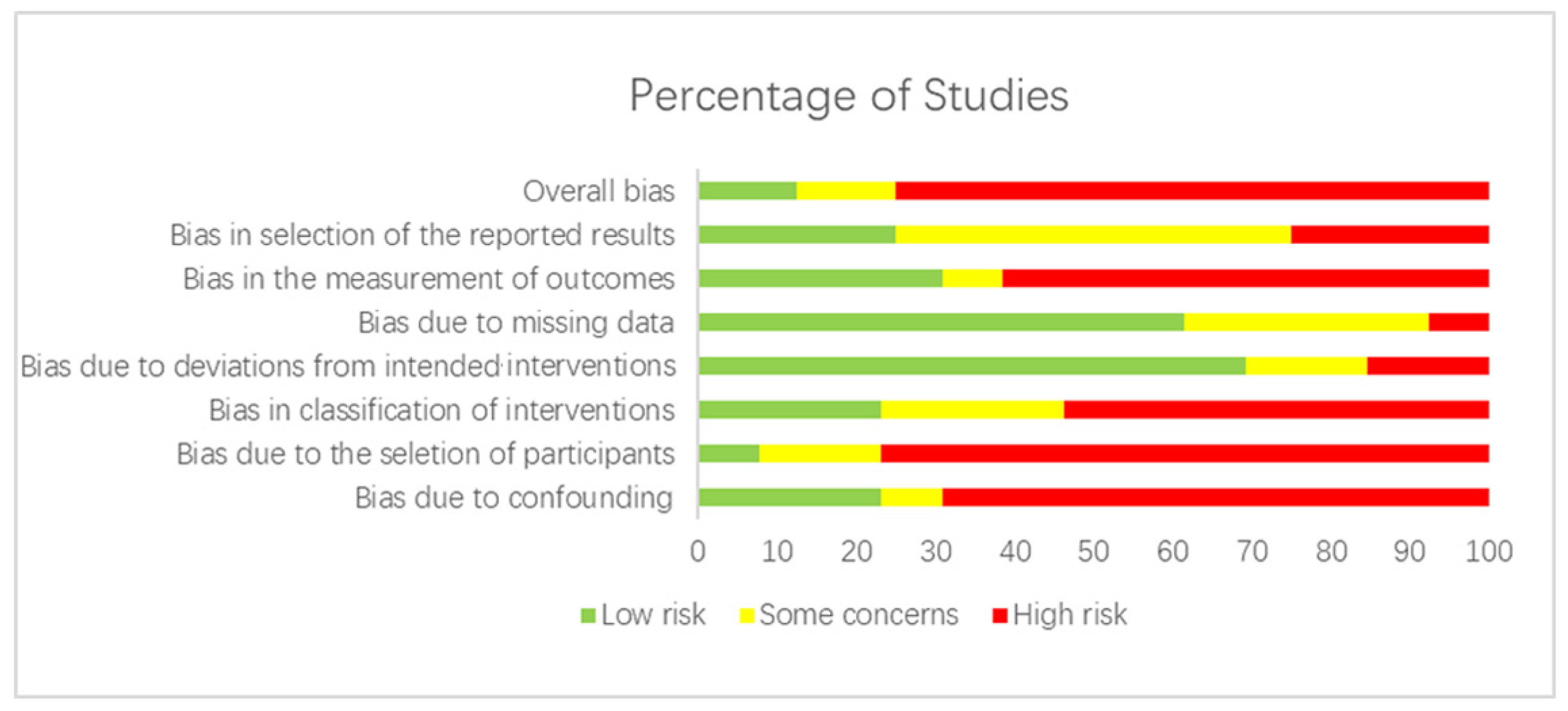 Forests 15 00682 g004