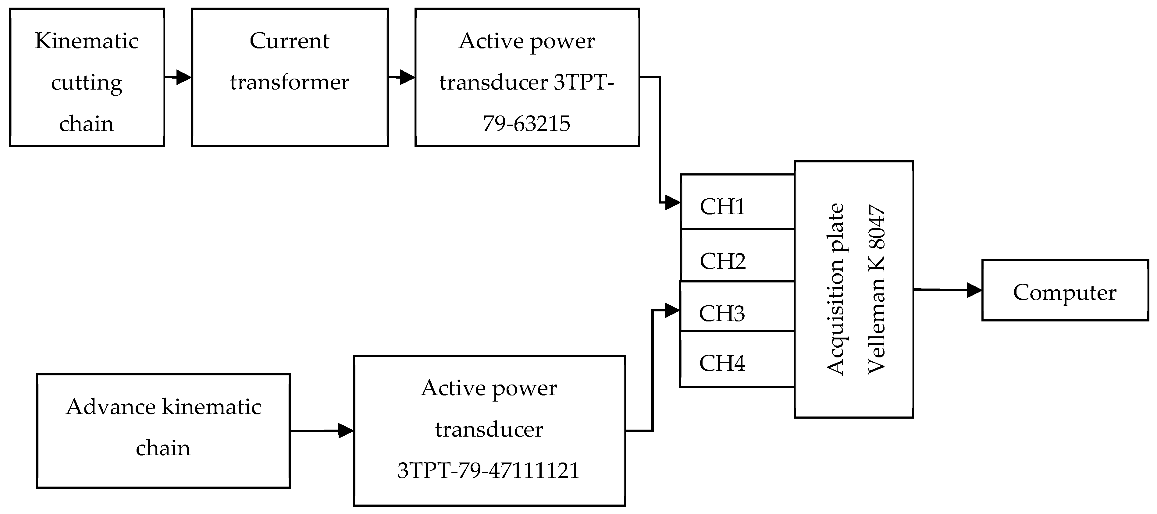 Forests 15 00685 g002 Forests 15 00685 g002