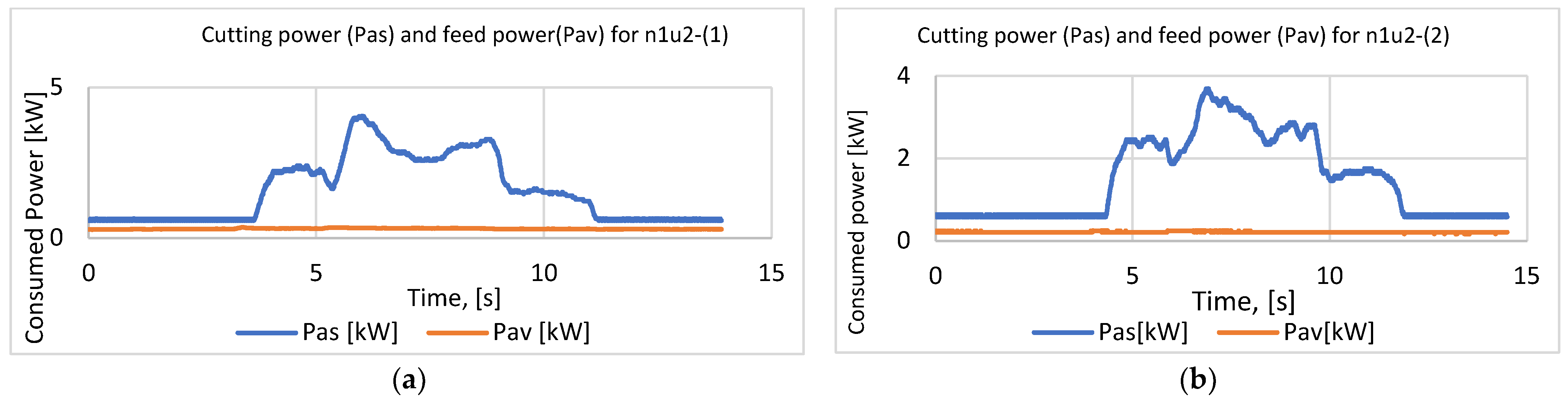 Forests 15 00685 g003a Forests 15 00685 g003a
