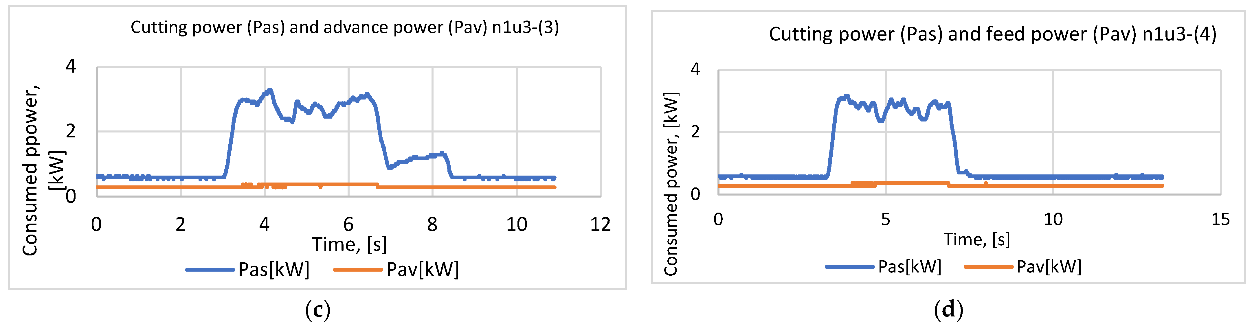 Forests 15 00685 g003b Forests 15 00685 g003b