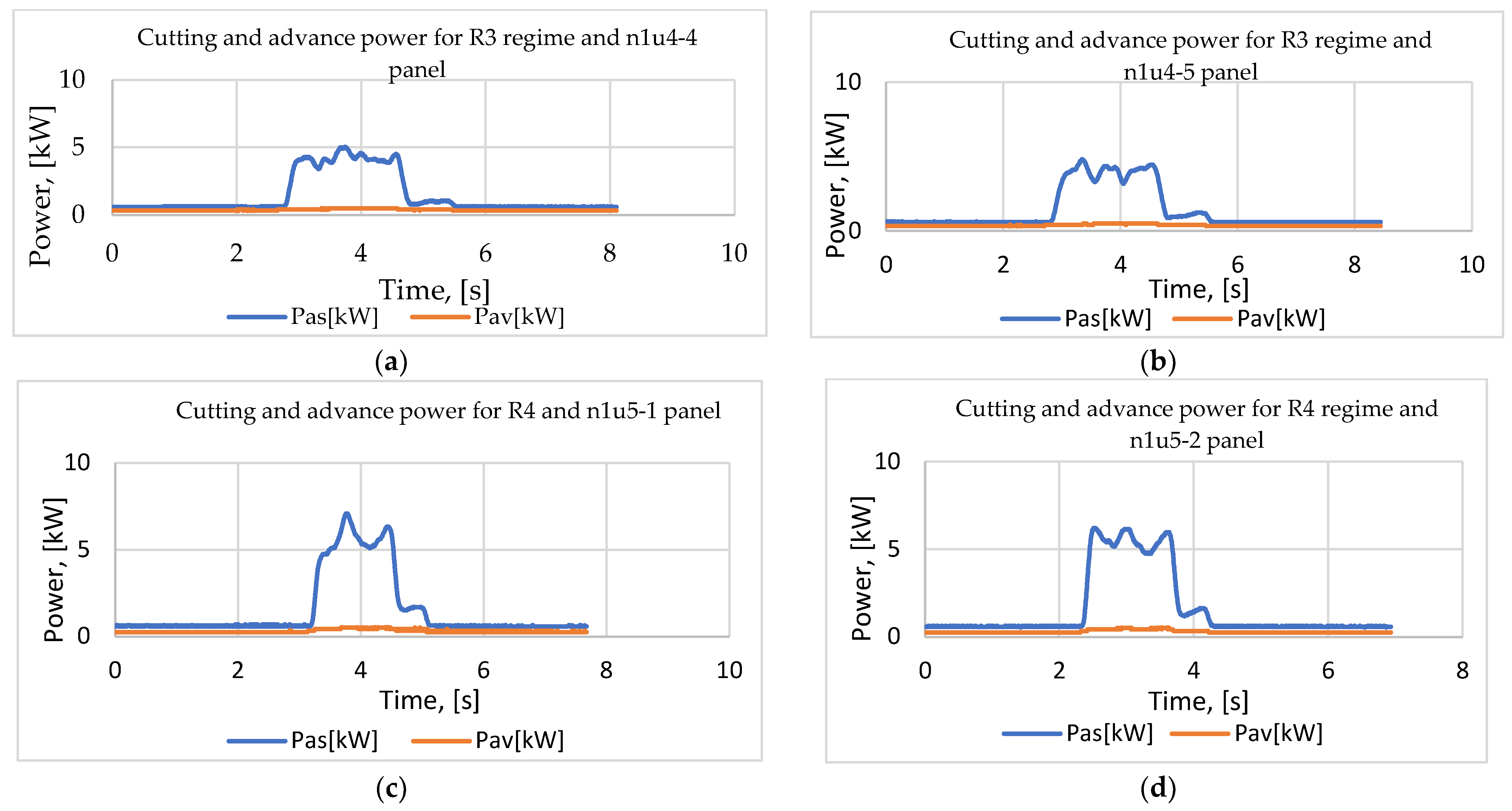 Forests 15 00685 g004 Forests 15 00685 g004