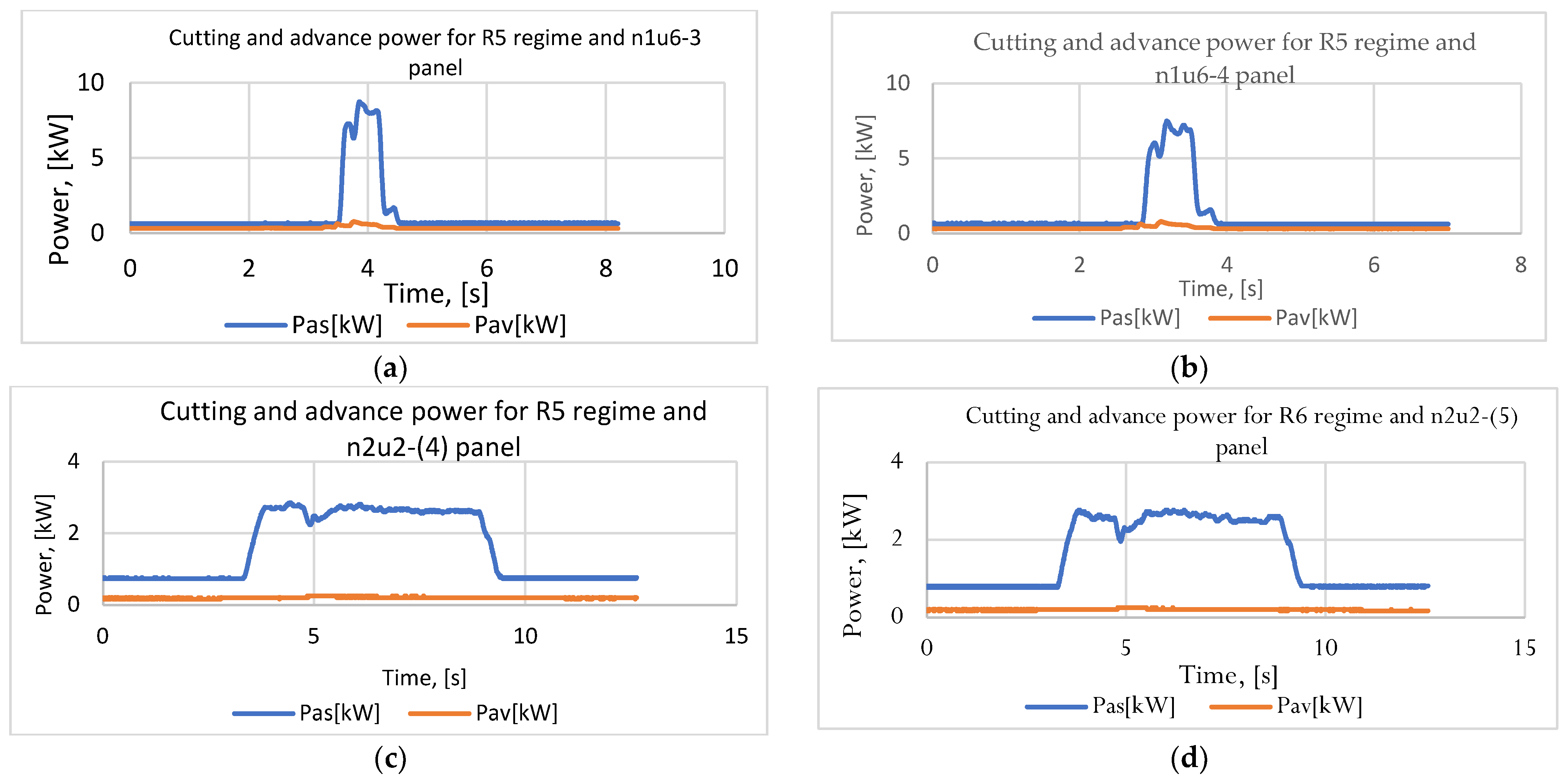 Forests 15 00685 g005 Forests 15 00685 g005