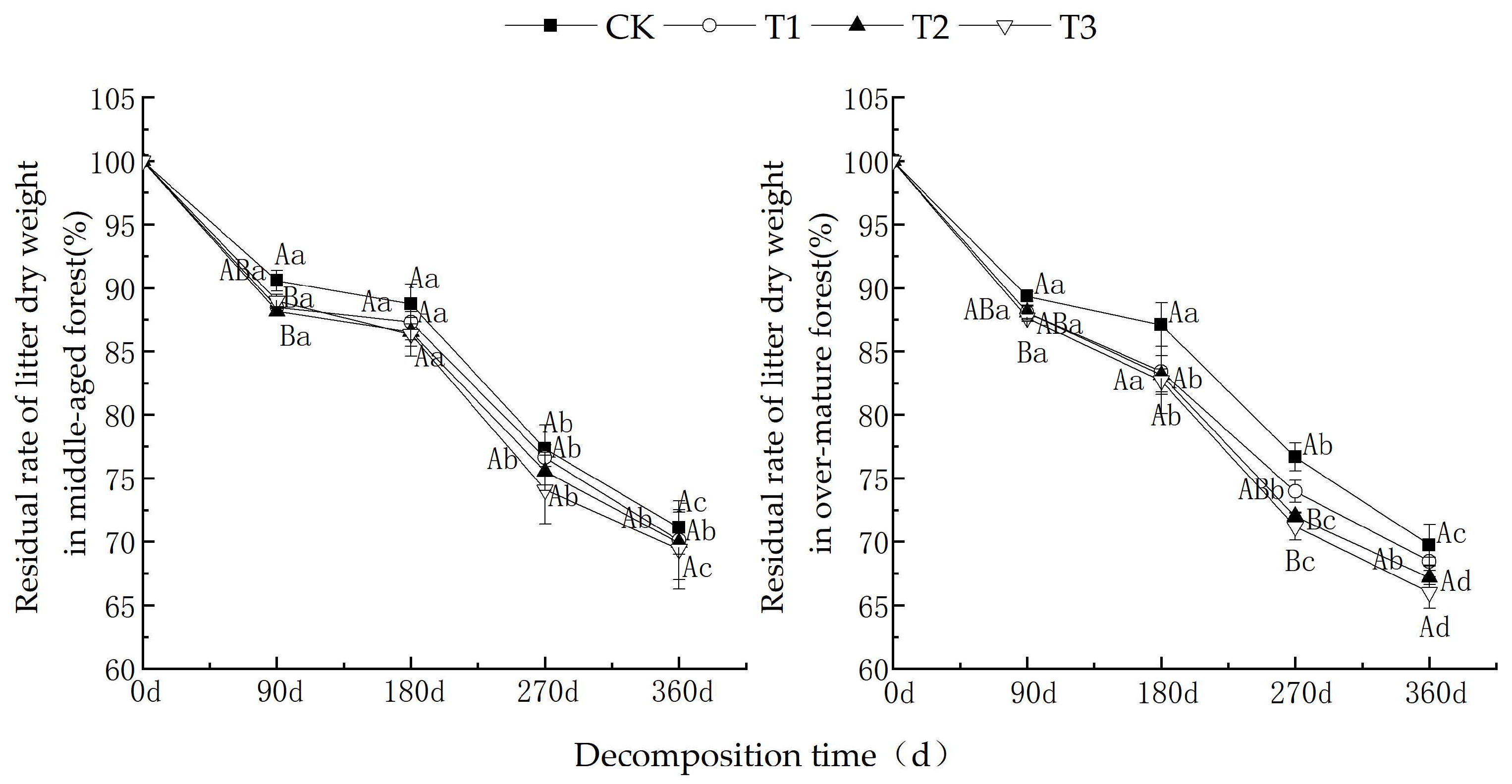 Forests 15 00686 g001