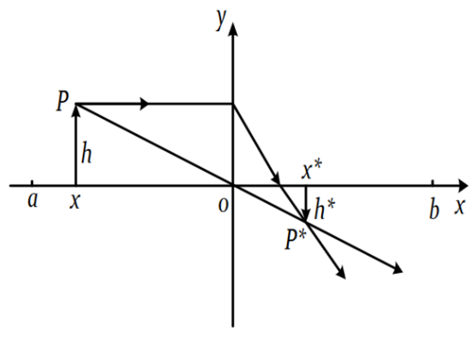 Forests 15 00687 g002 Forests 15 00687 g002