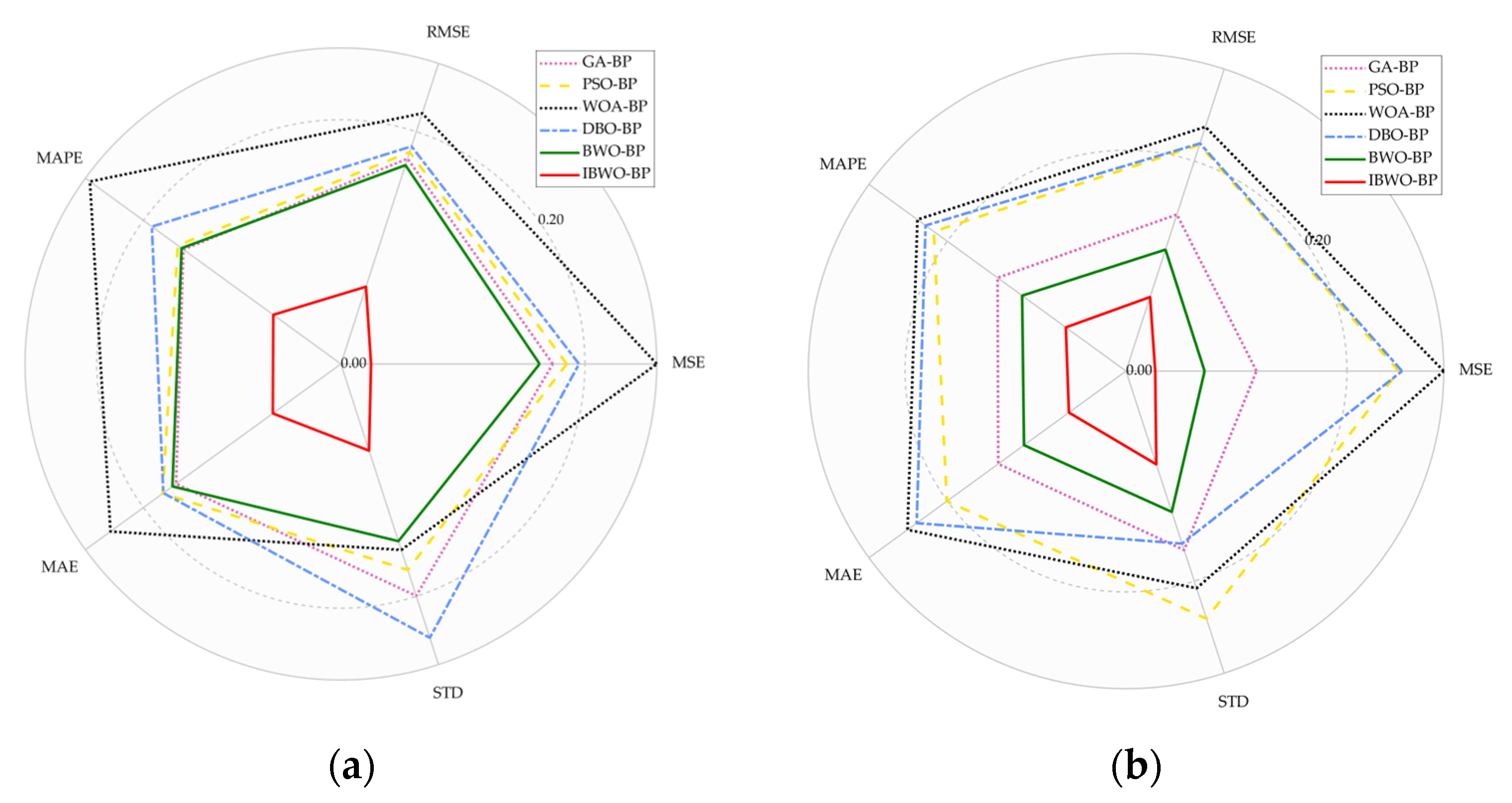 Forests 15 00687 g005a Forests 15 00687 g005a