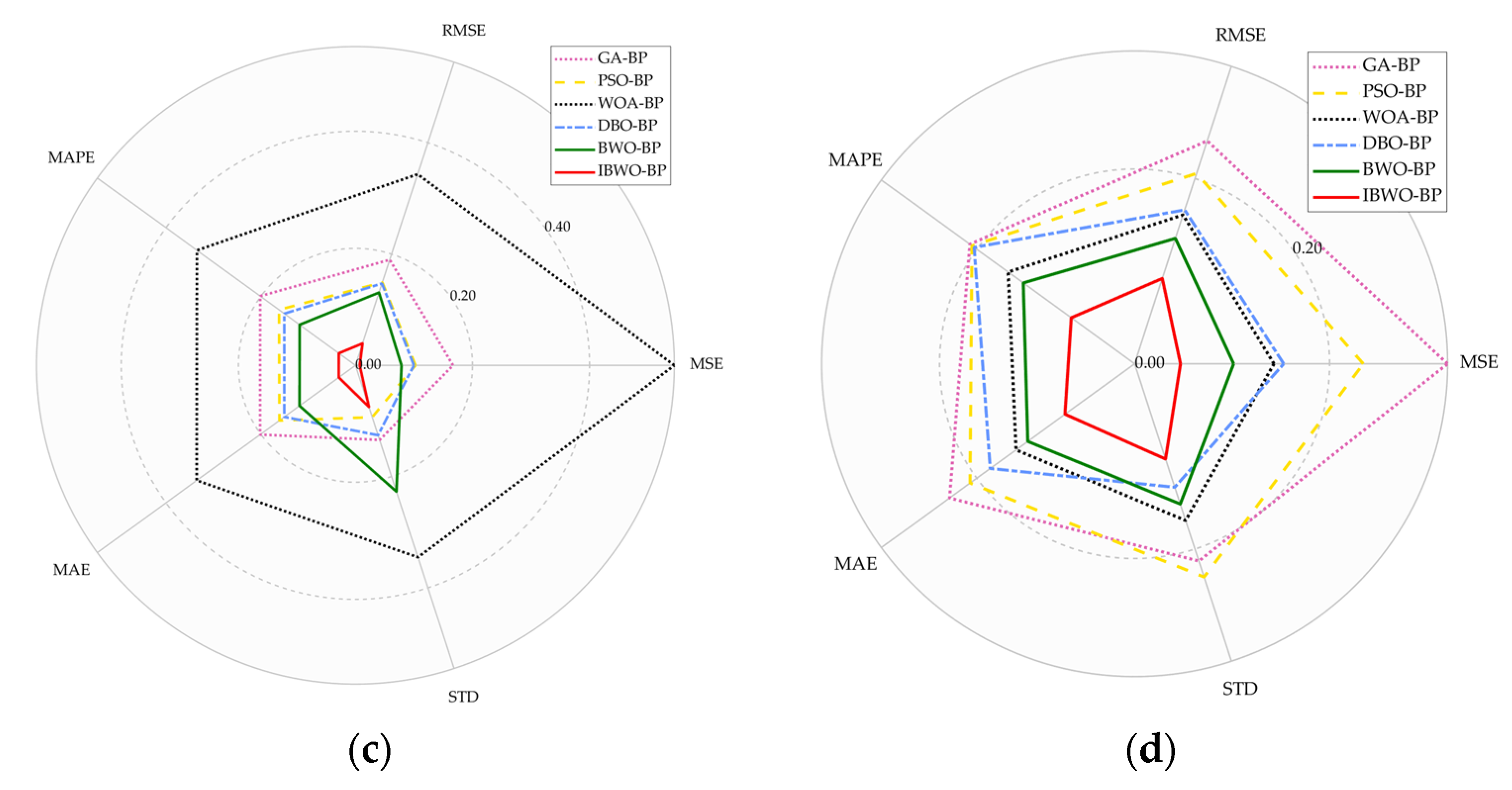 Forests 15 00687 g005b Forests 15 00687 g005b