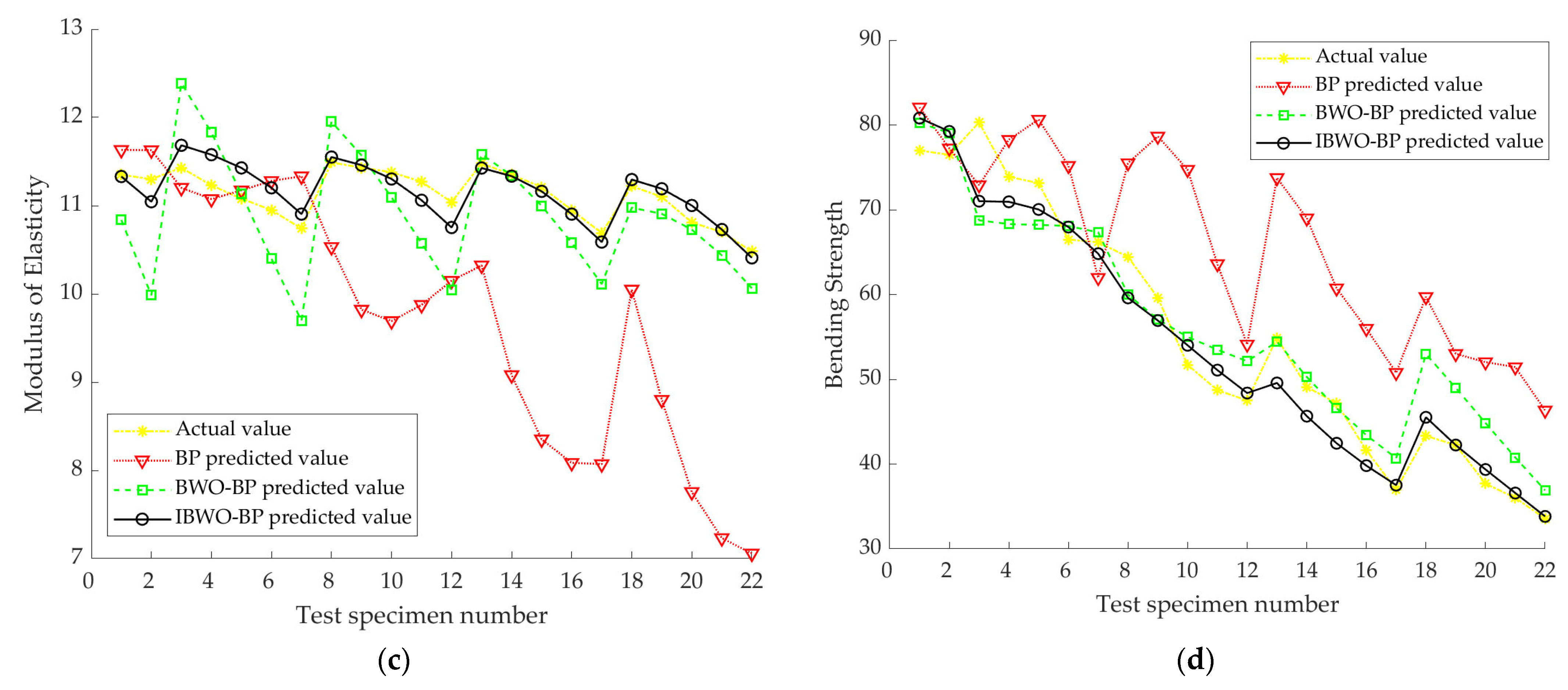 Forests 15 00687 g006b Forests 15 00687 g006b