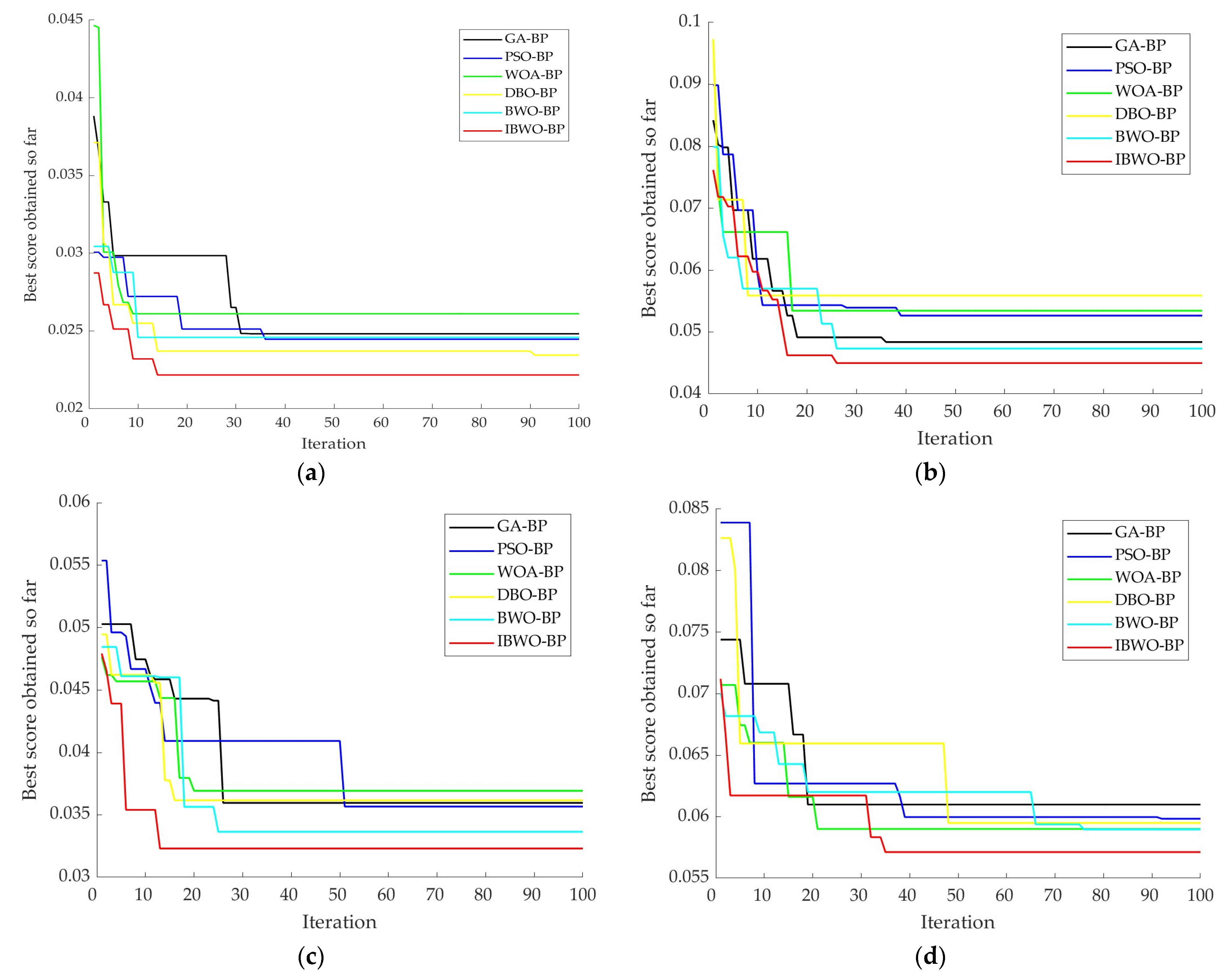 Forests 15 00687 g007 Forests 15 00687 g007