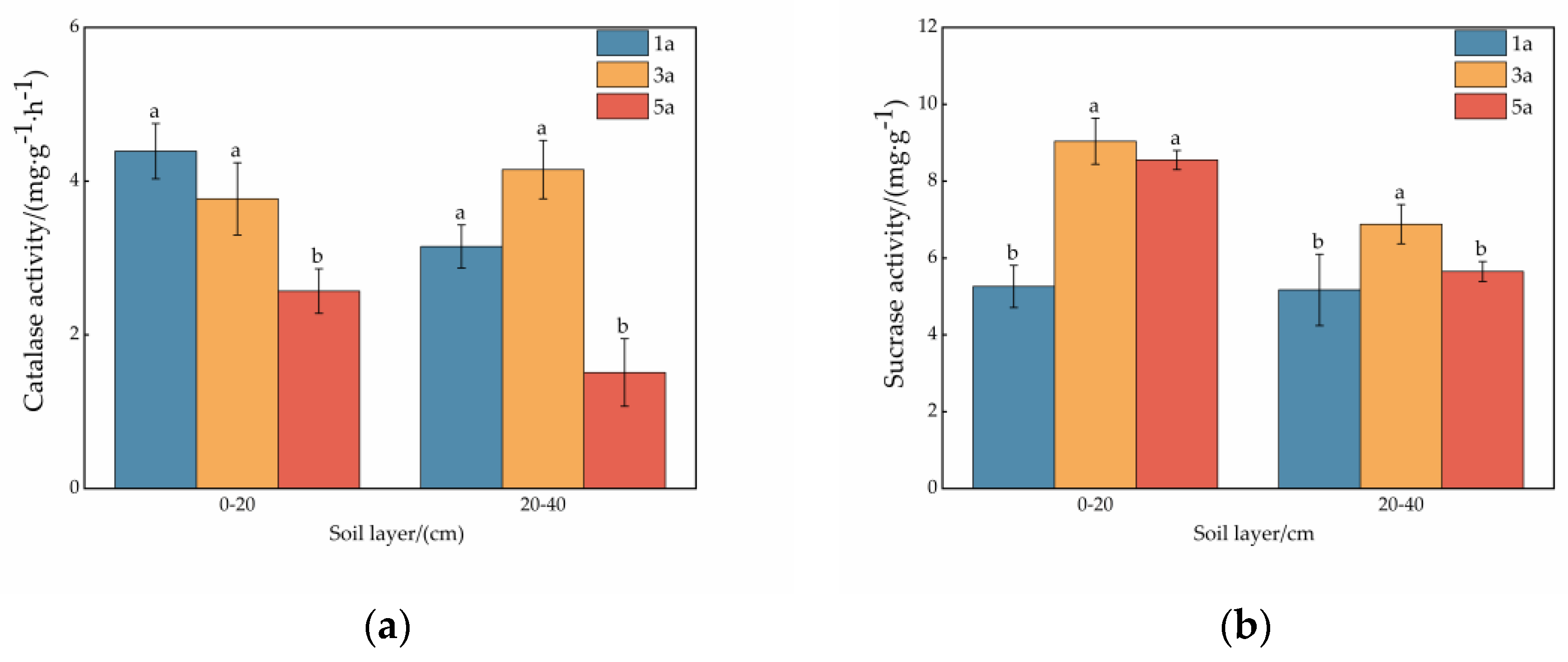 Forests 15 00688 g002a